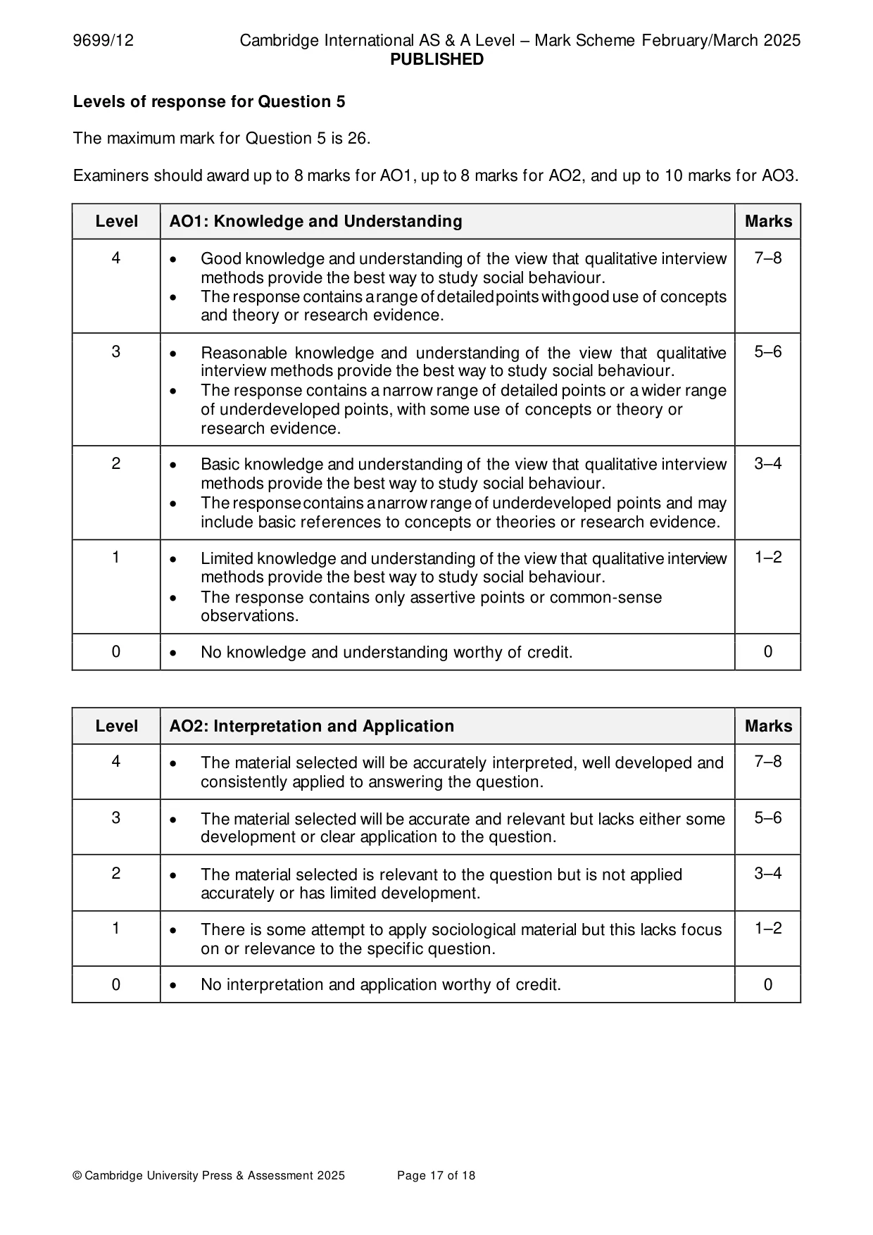 Mark scheme, page 17 of 18