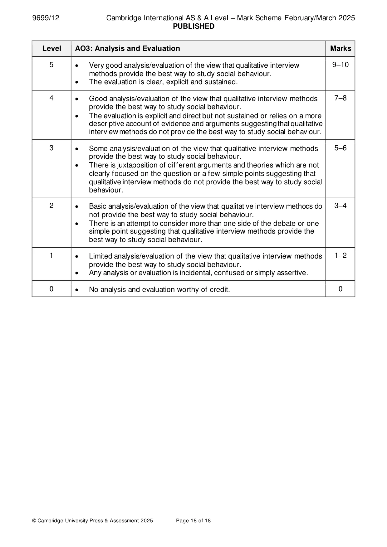 Mark scheme, page 18 of 18