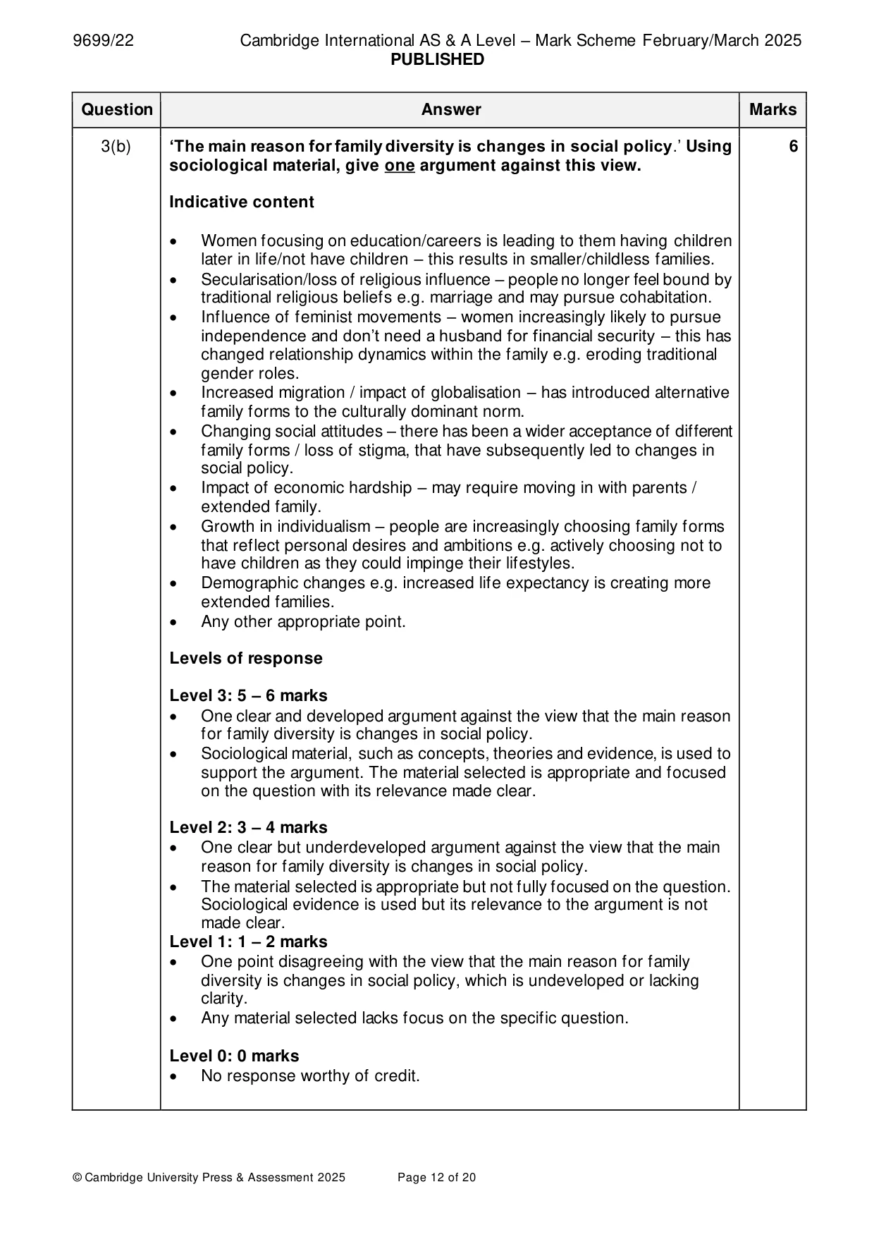 Mark scheme, page 12 of 20