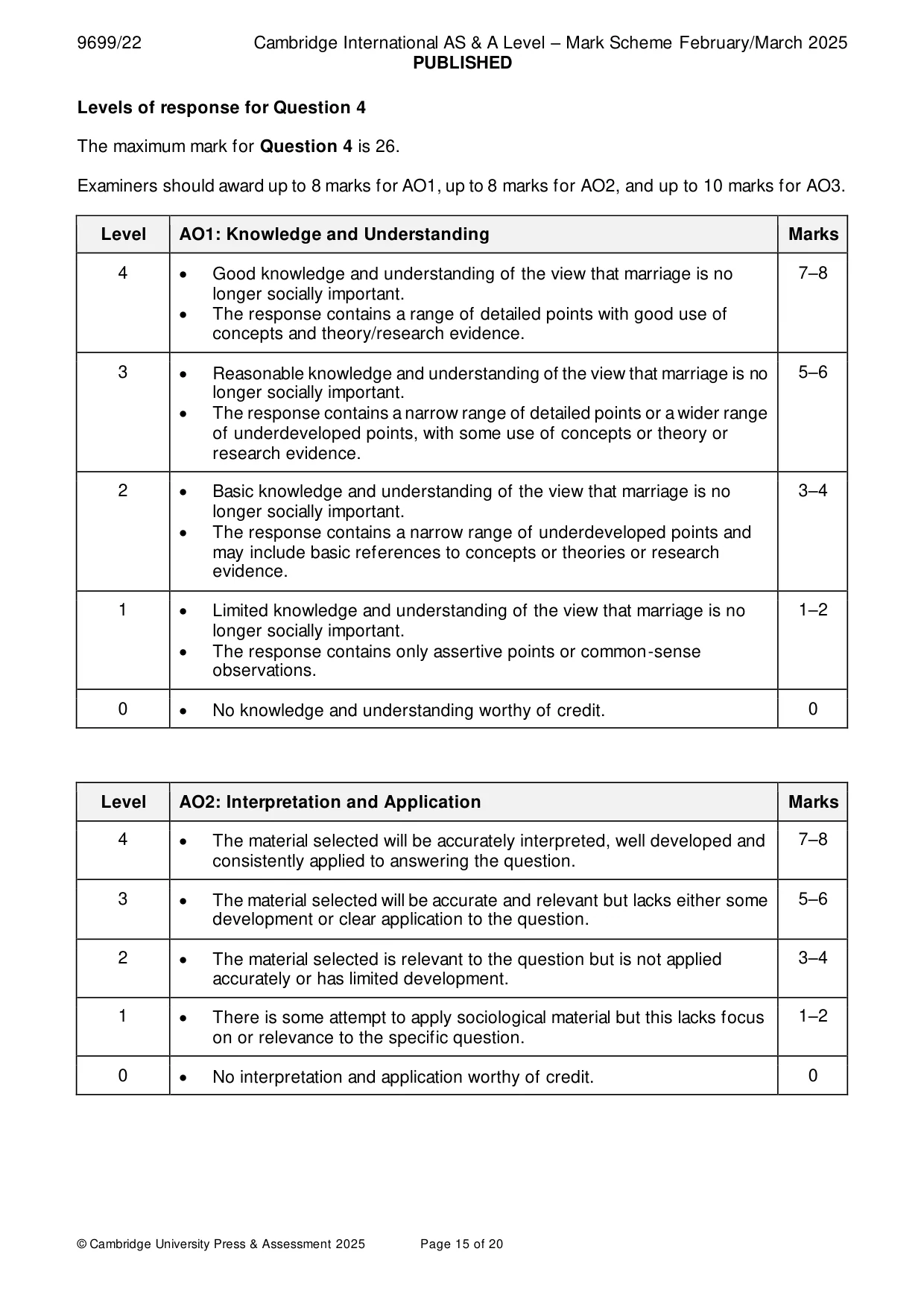 Mark scheme, page 15 of 20