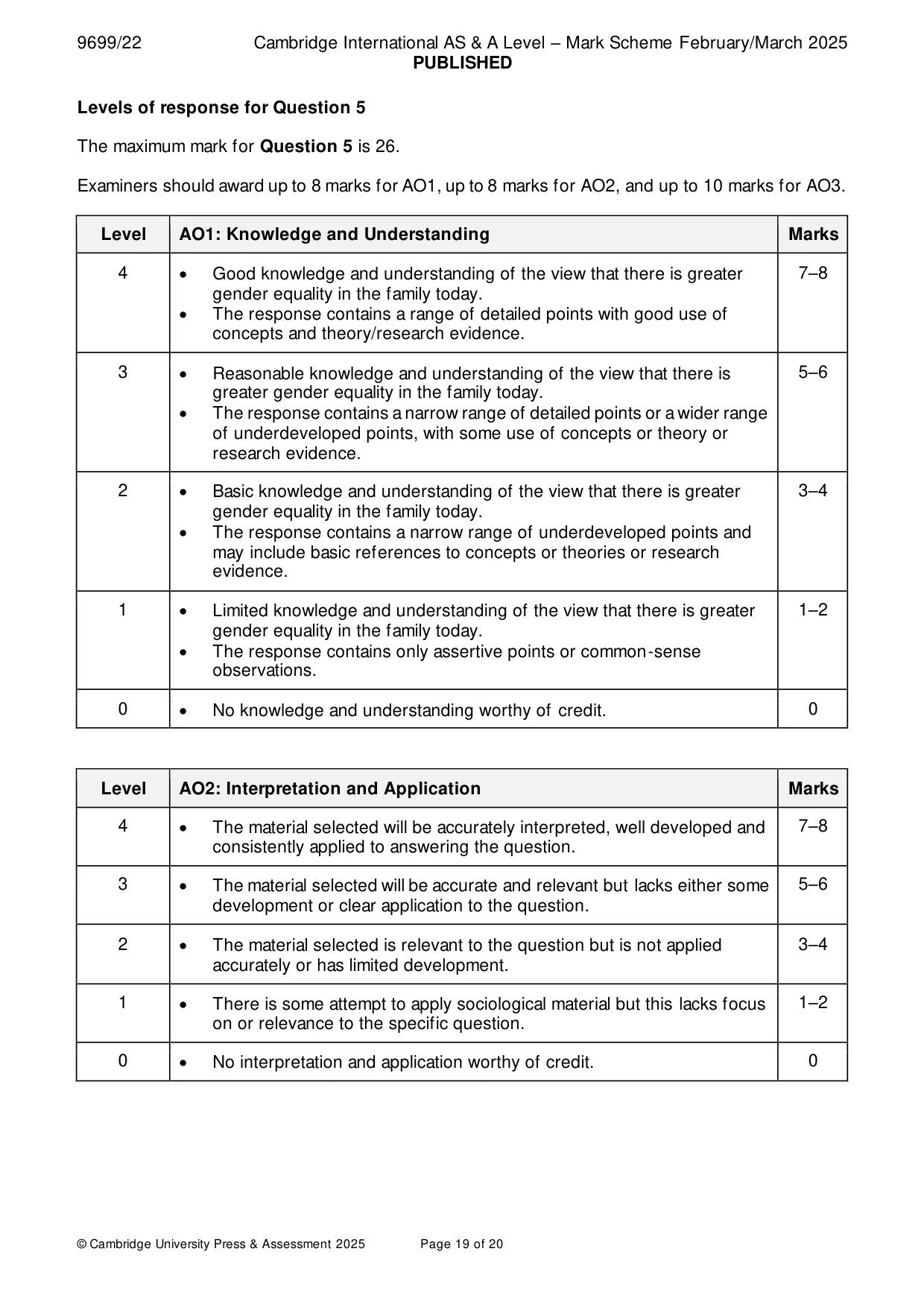 Mark scheme, page 19 of 20
