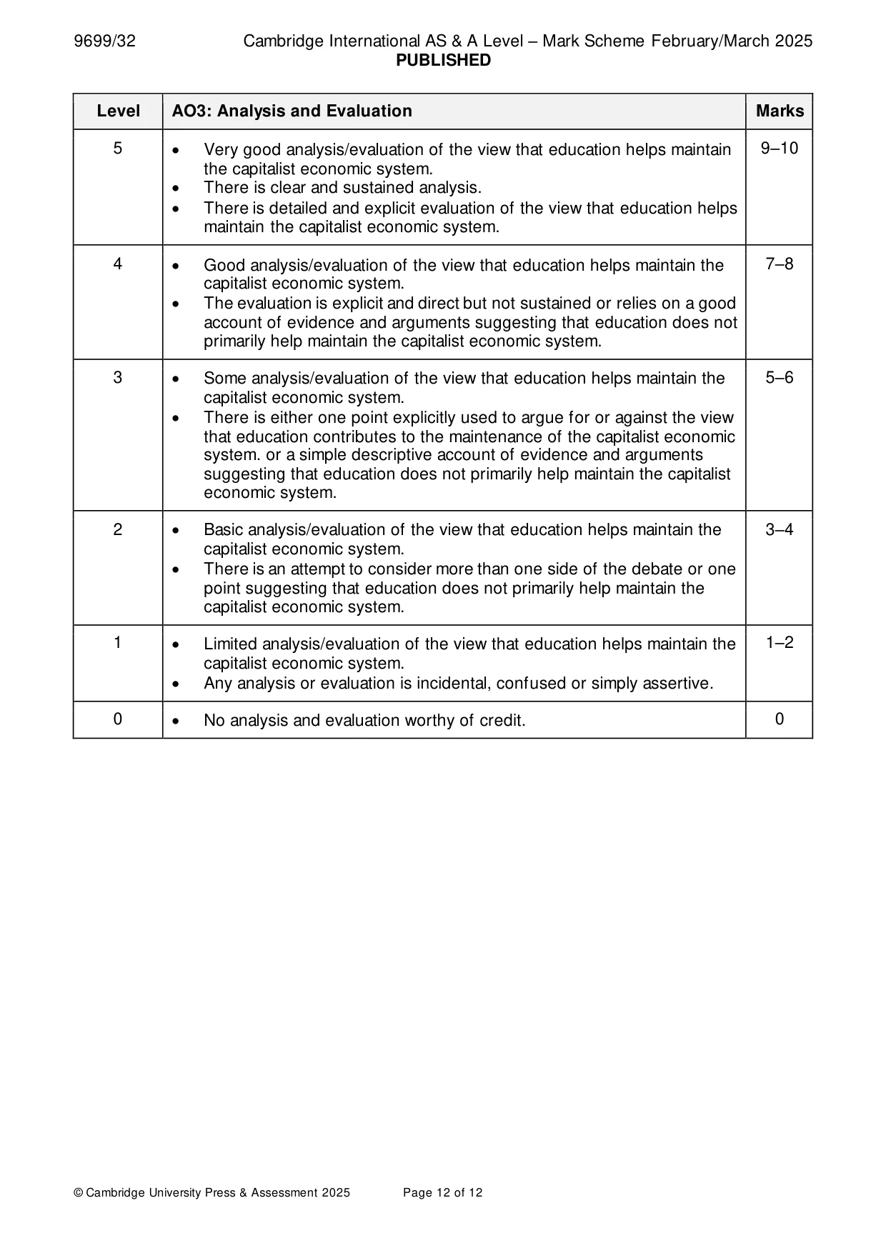 Mark scheme, page 12 of 12
