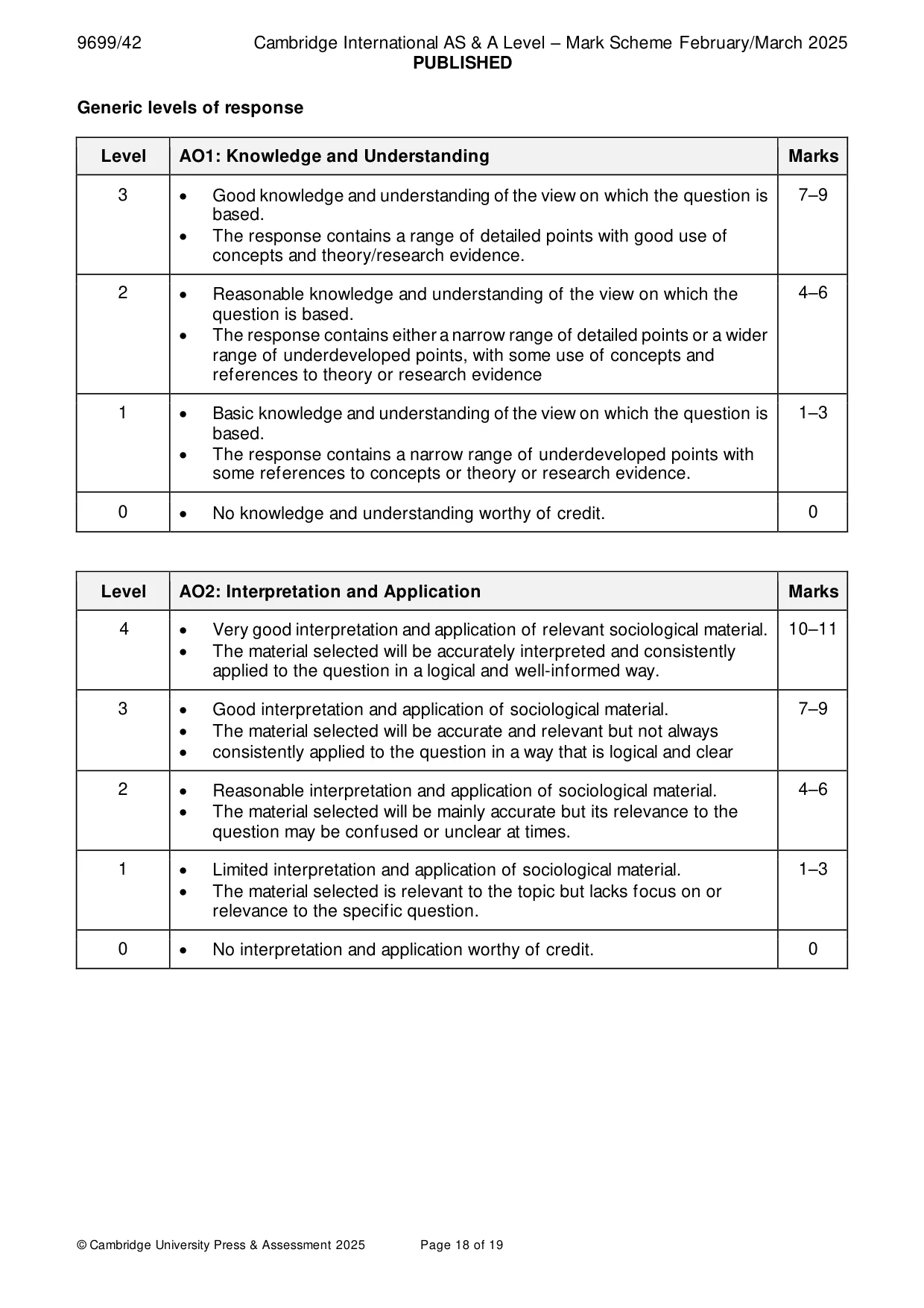 Mark scheme, page 18 of 19