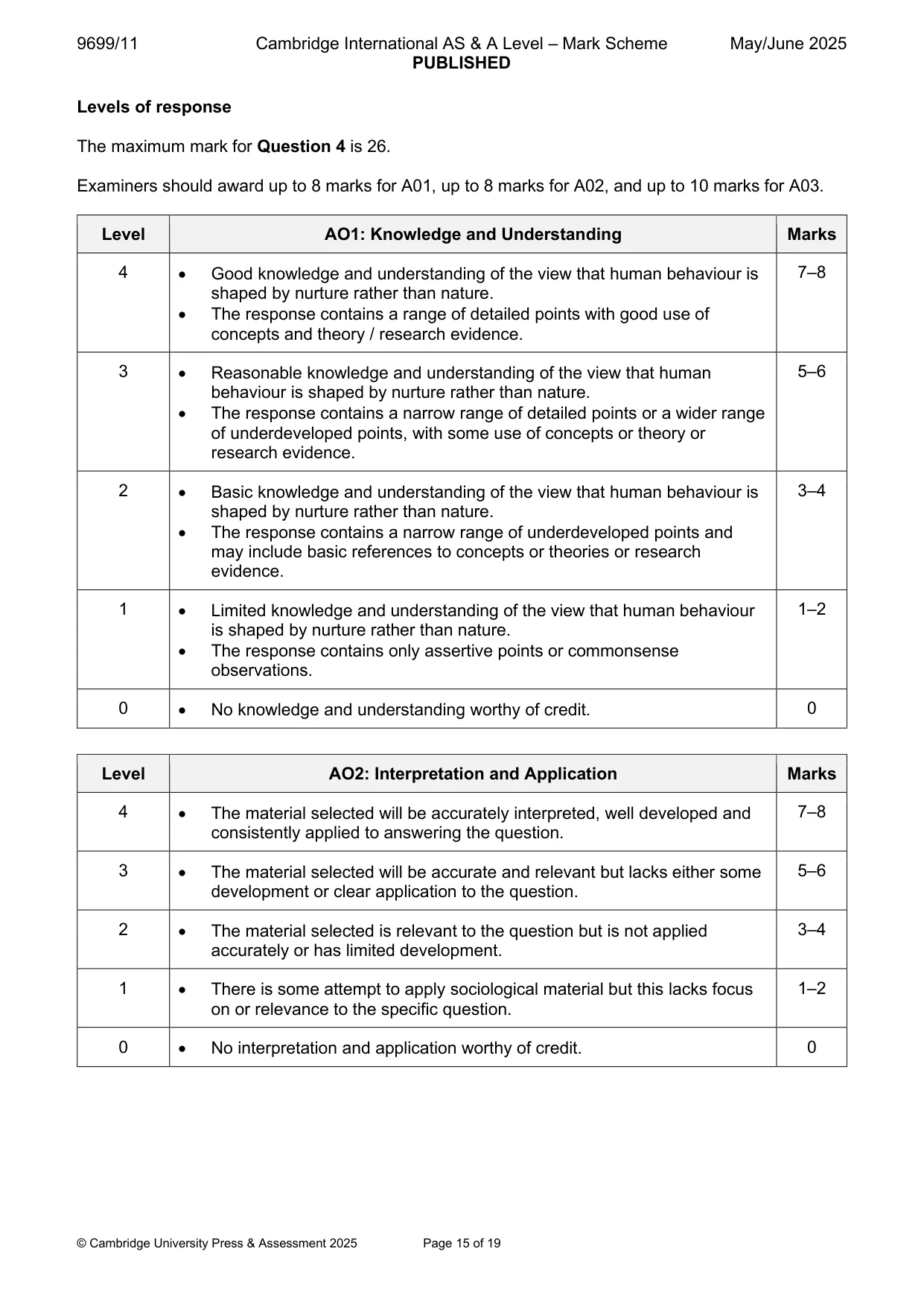 Mark scheme, page 15 of 19