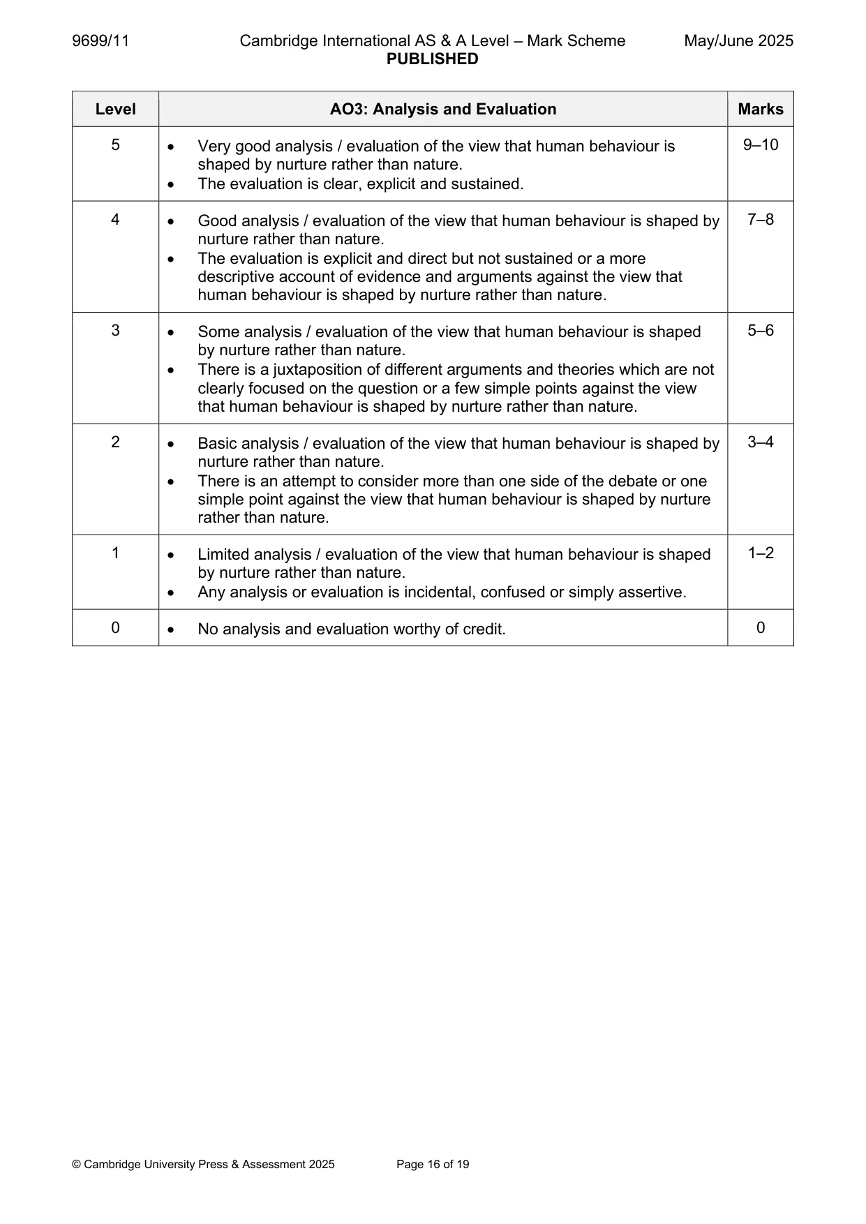 Mark scheme, page 16 of 19