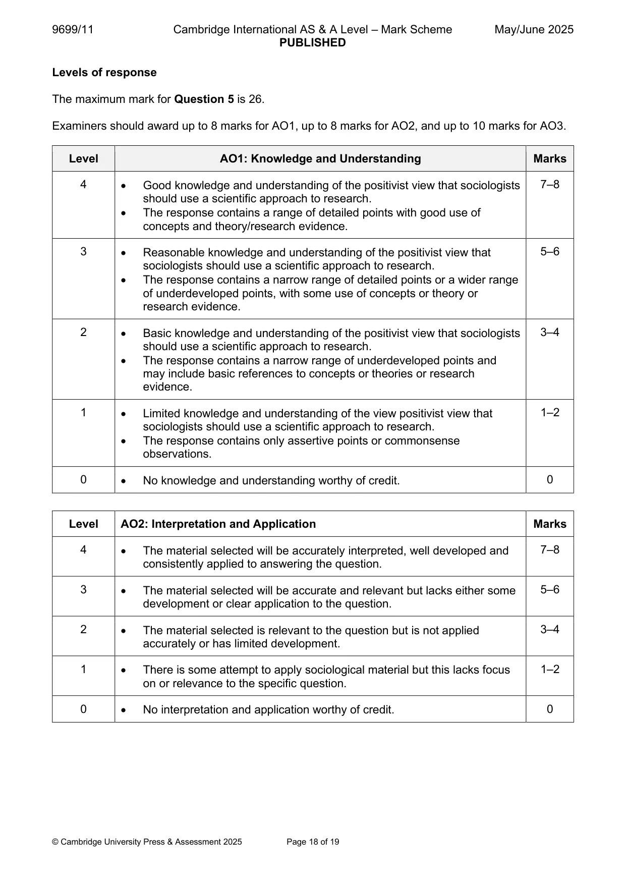 Mark scheme, page 18 of 19