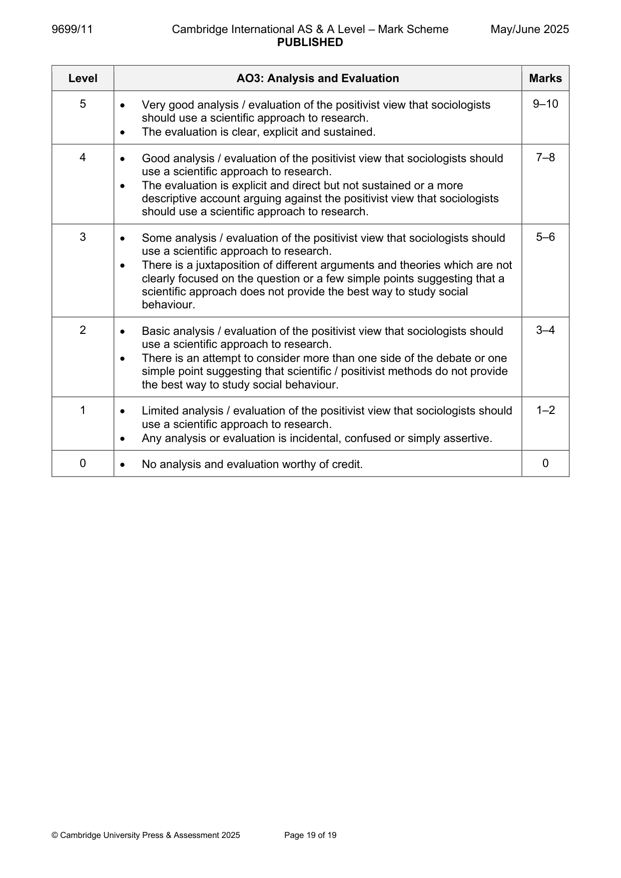 Mark scheme, page 19 of 19