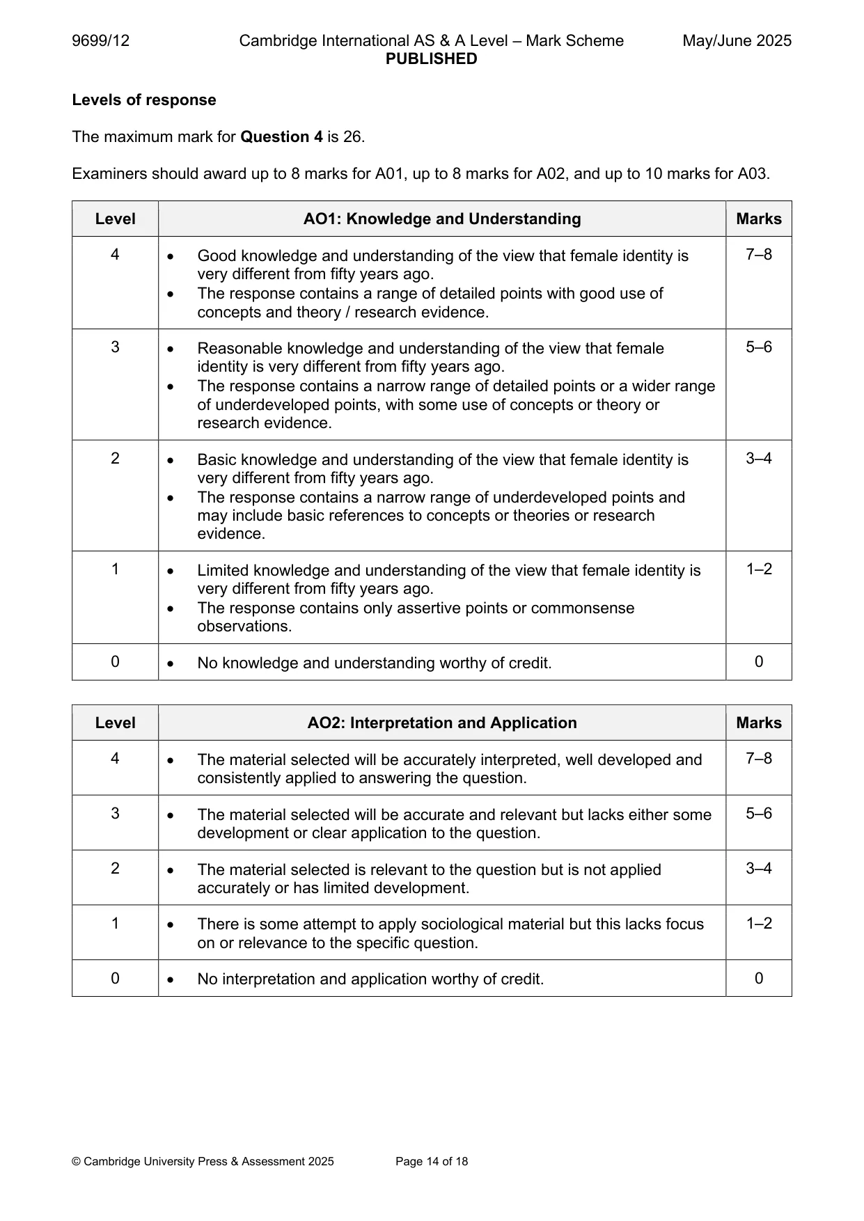 Mark scheme, page 14 of 18