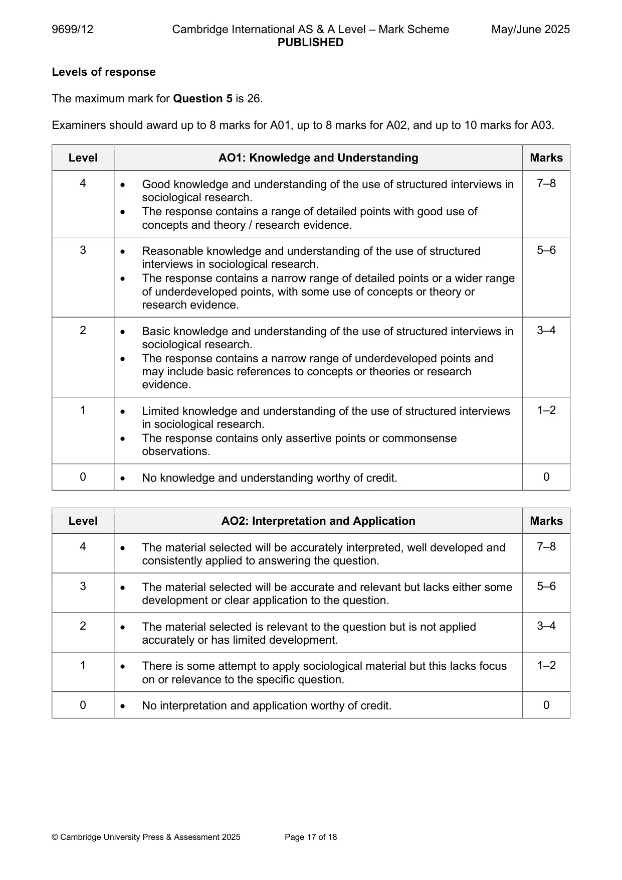 Mark scheme, page 17 of 18
