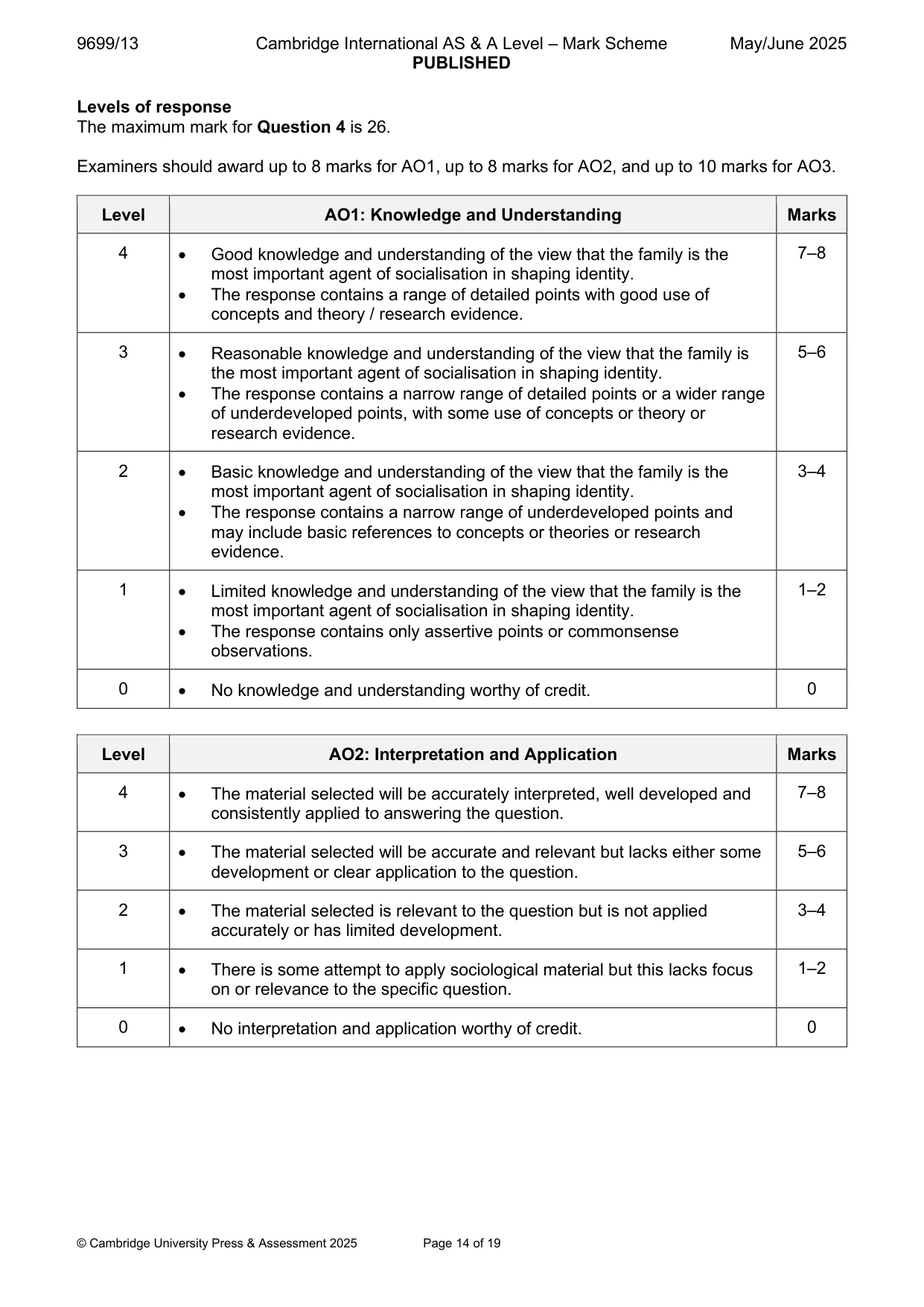 Mark scheme, page 14 of 19