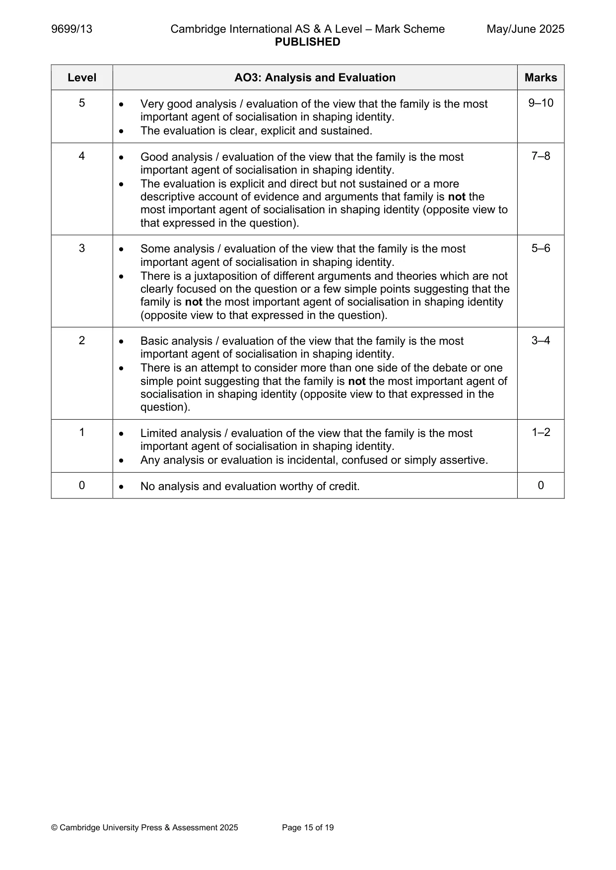 Mark scheme, page 15 of 19