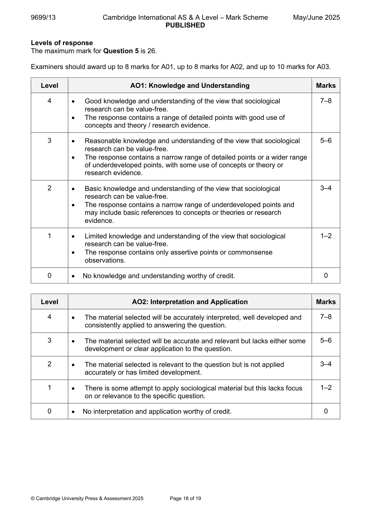 Mark scheme, page 18 of 19