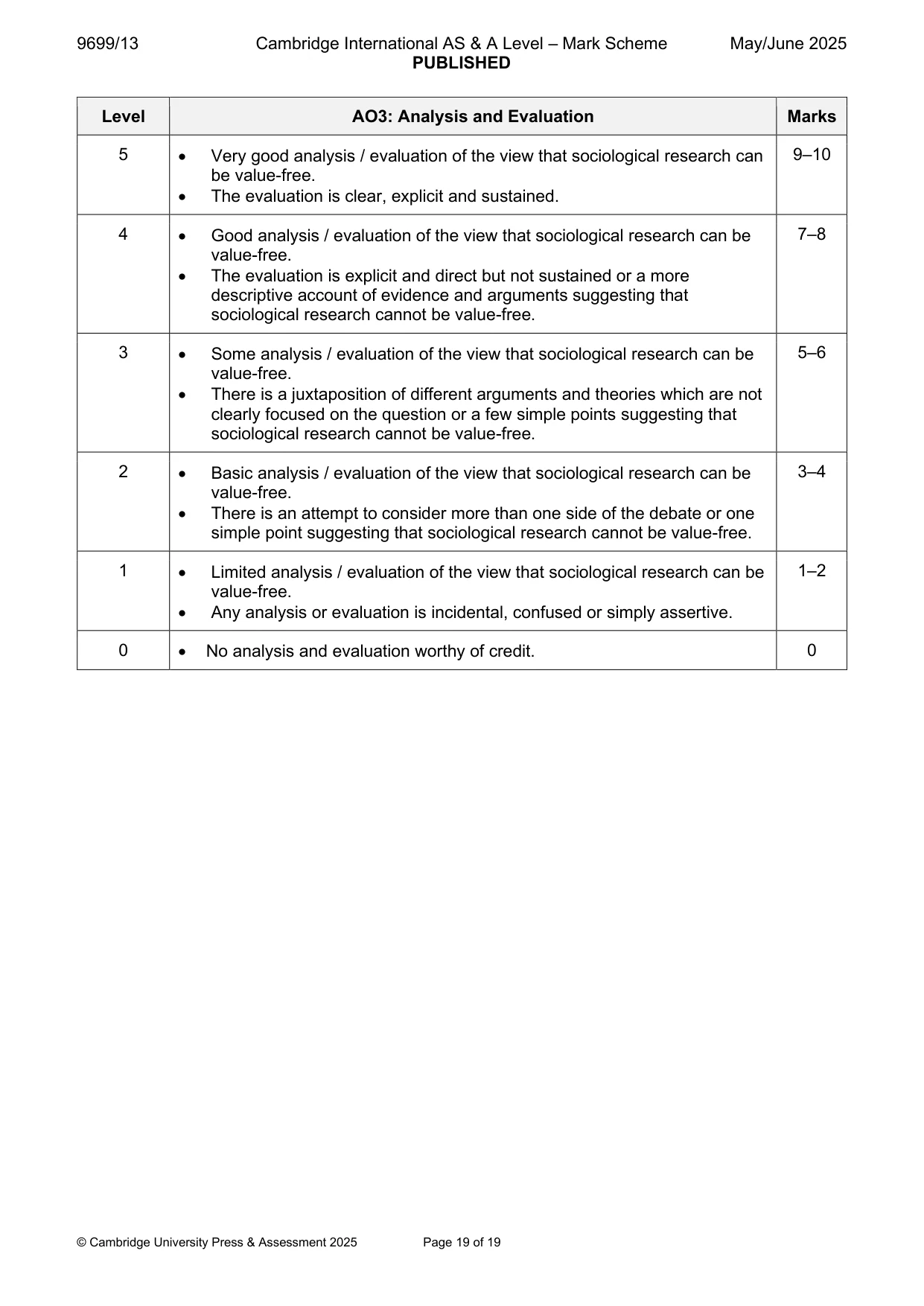 Mark scheme, page 19 of 19