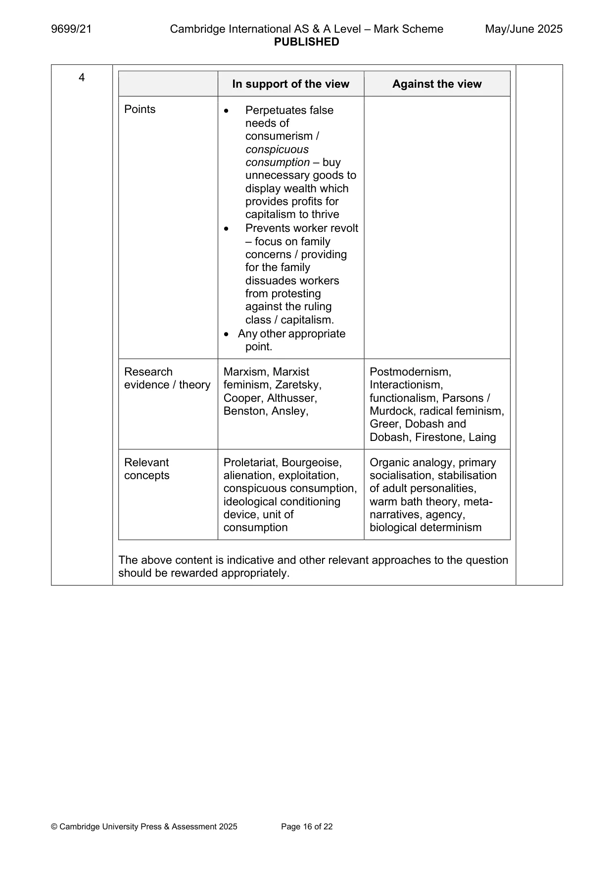 Mark scheme, page 16 of 22