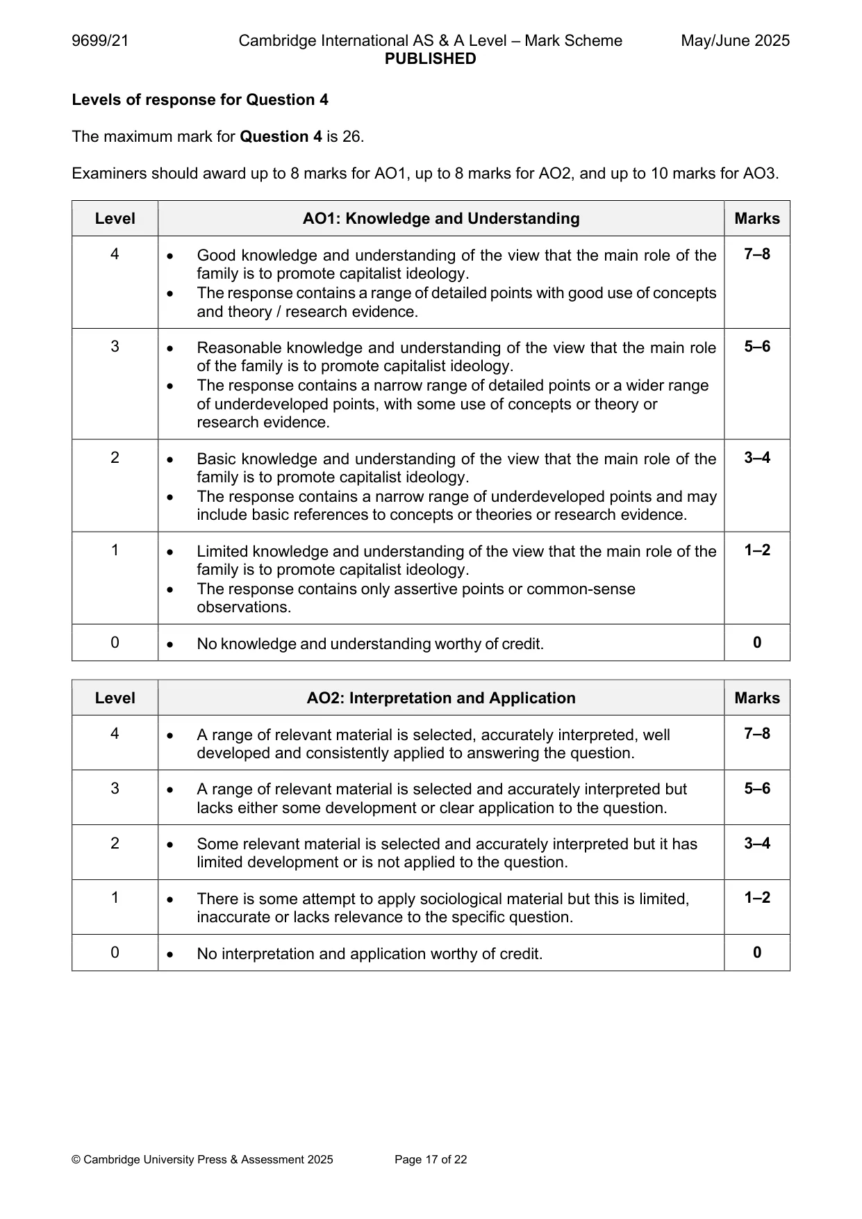 Mark scheme, page 17 of 22