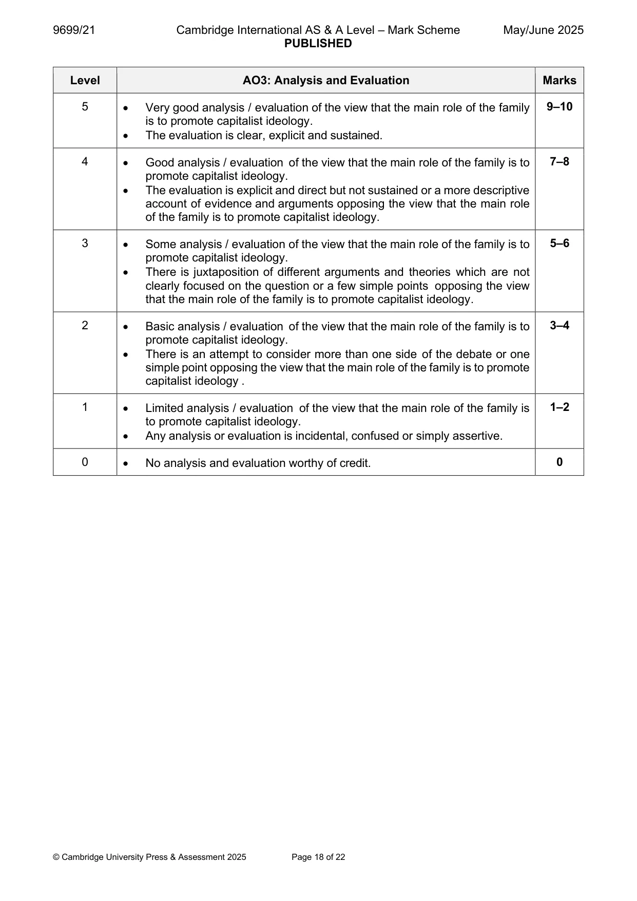 Mark scheme, page 18 of 22