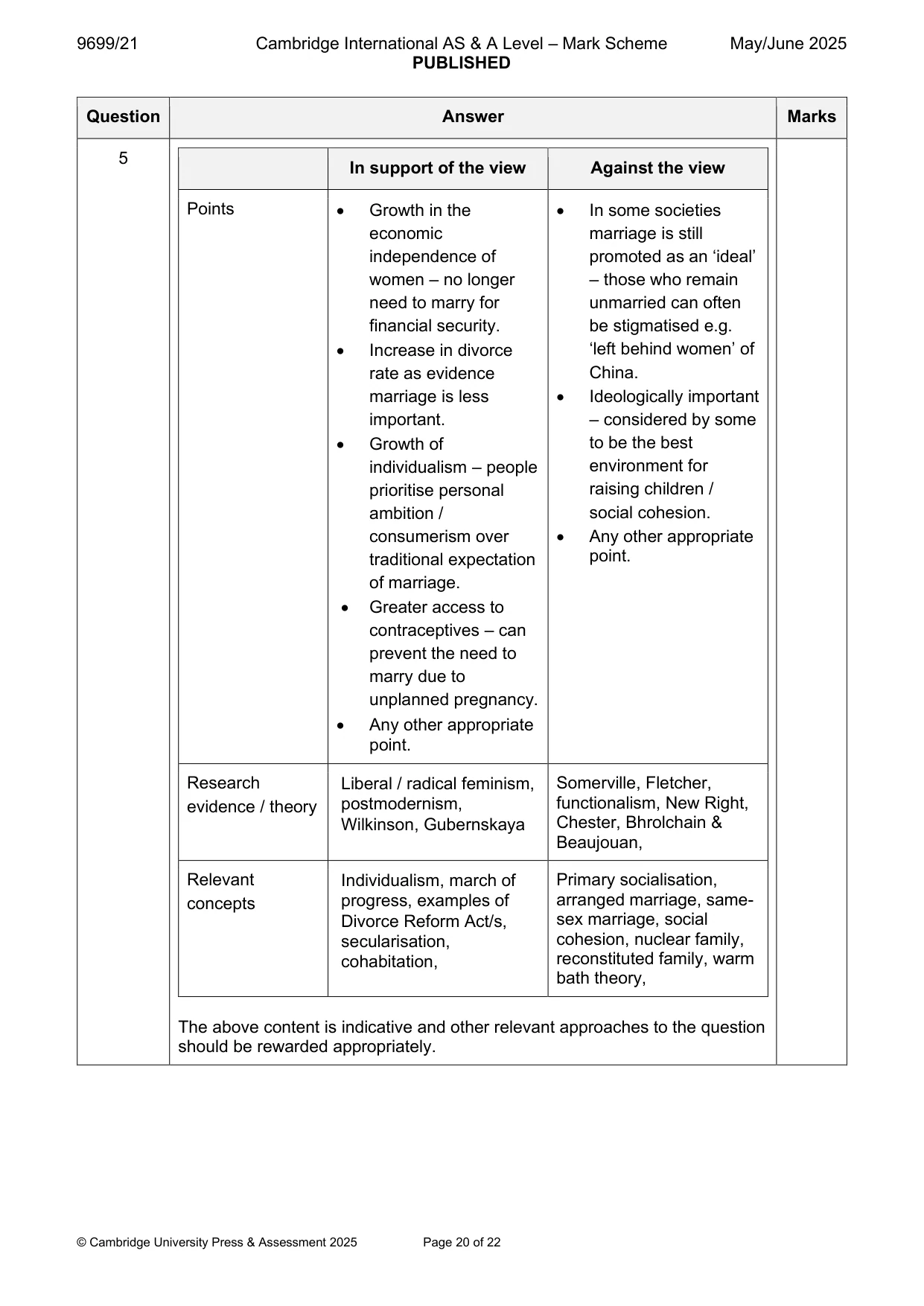 Mark scheme, page 20 of 22
