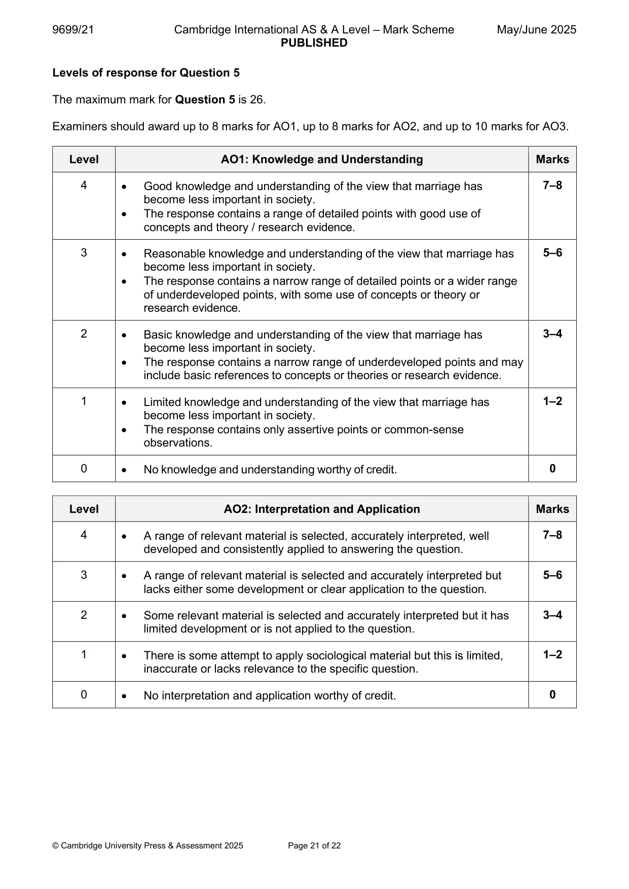 Mark scheme, page 21 of 22