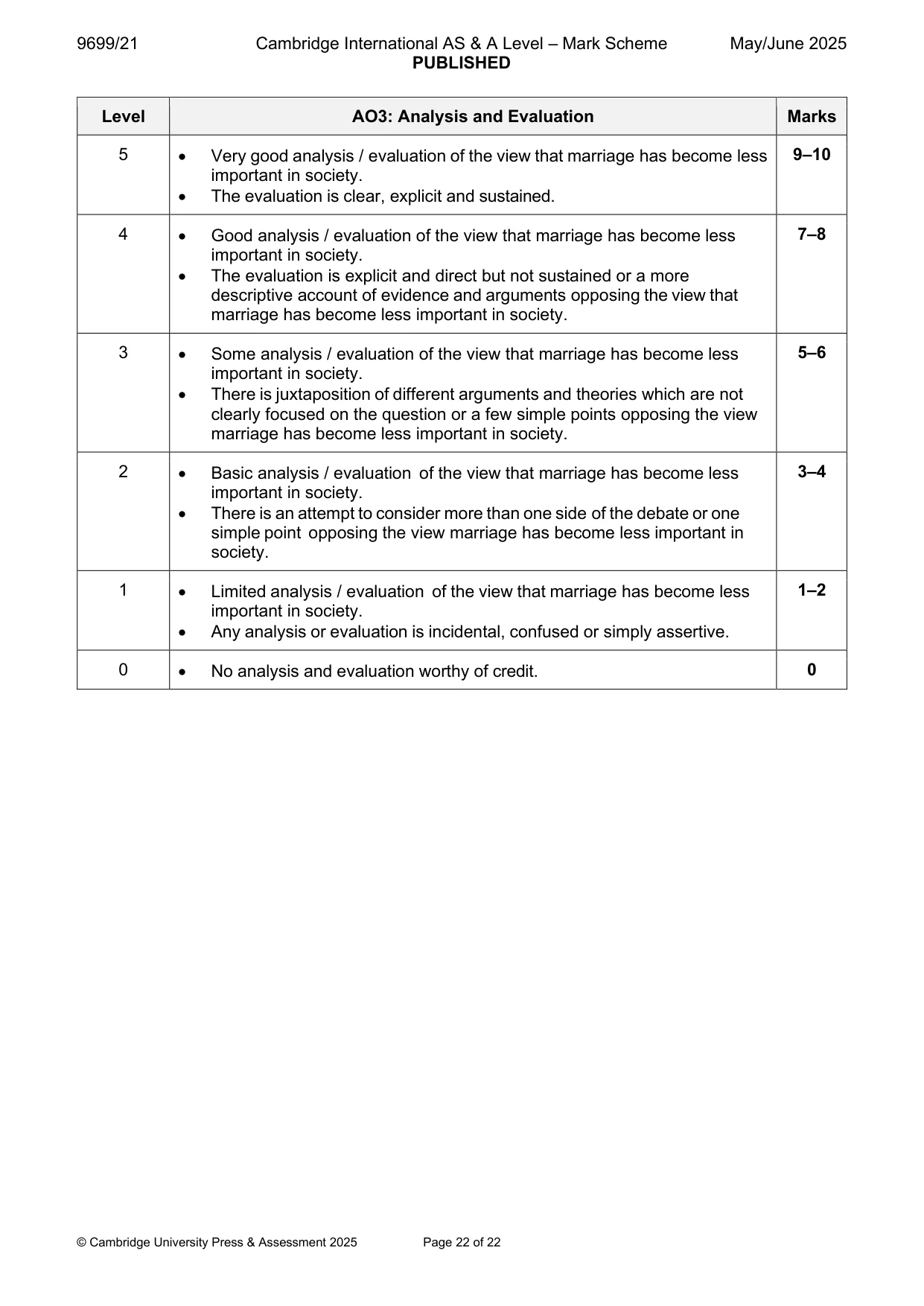 Mark scheme, page 22 of 22
