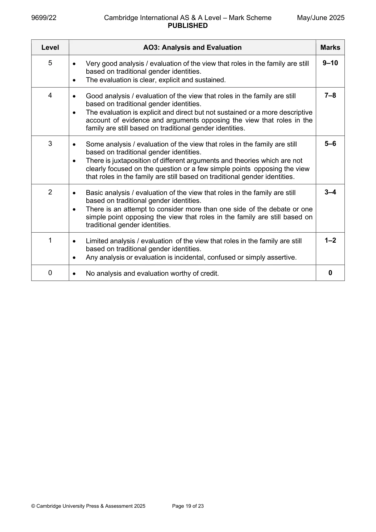 Mark scheme, page 19 of 23