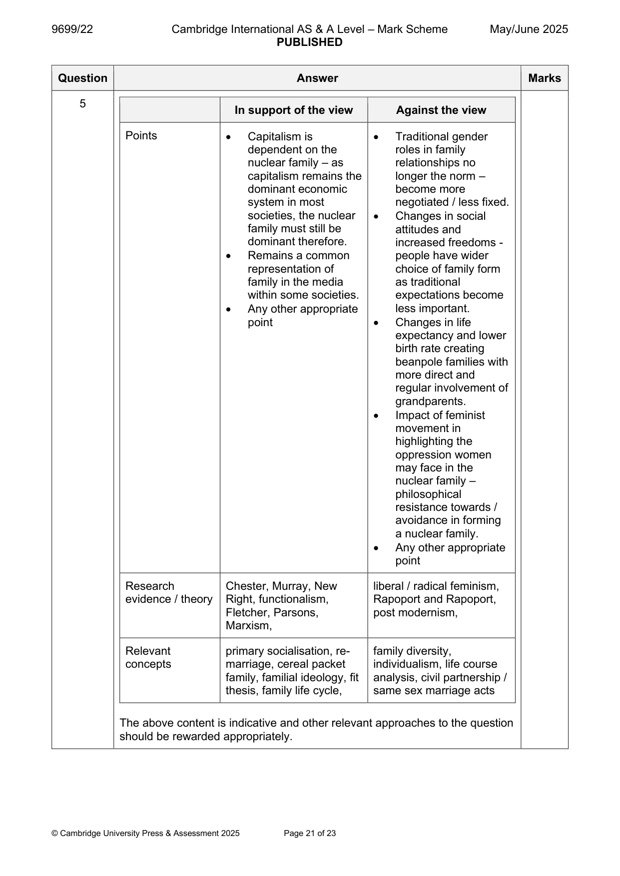 Mark scheme, page 21 of 23