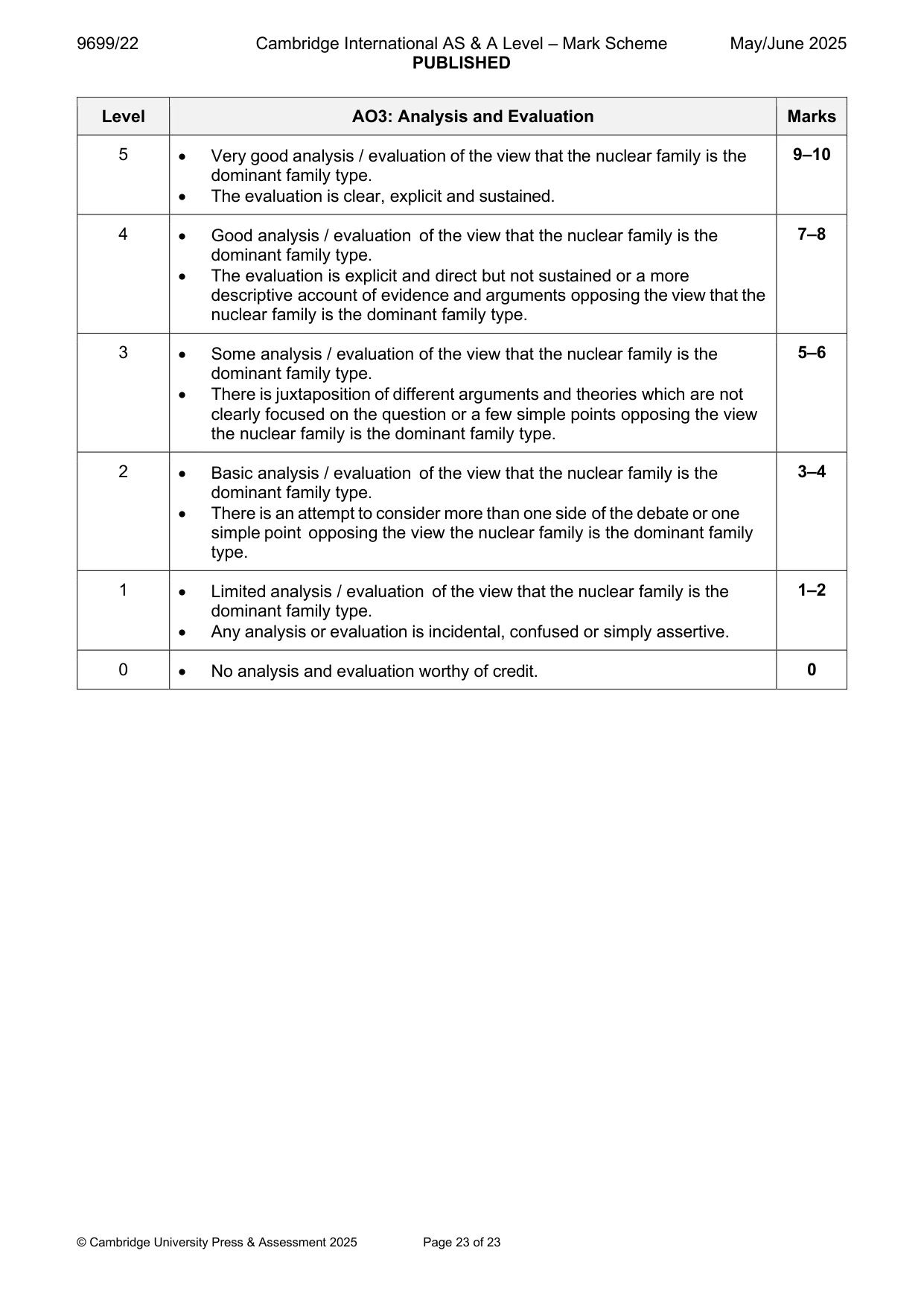 Mark scheme, page 23 of 23