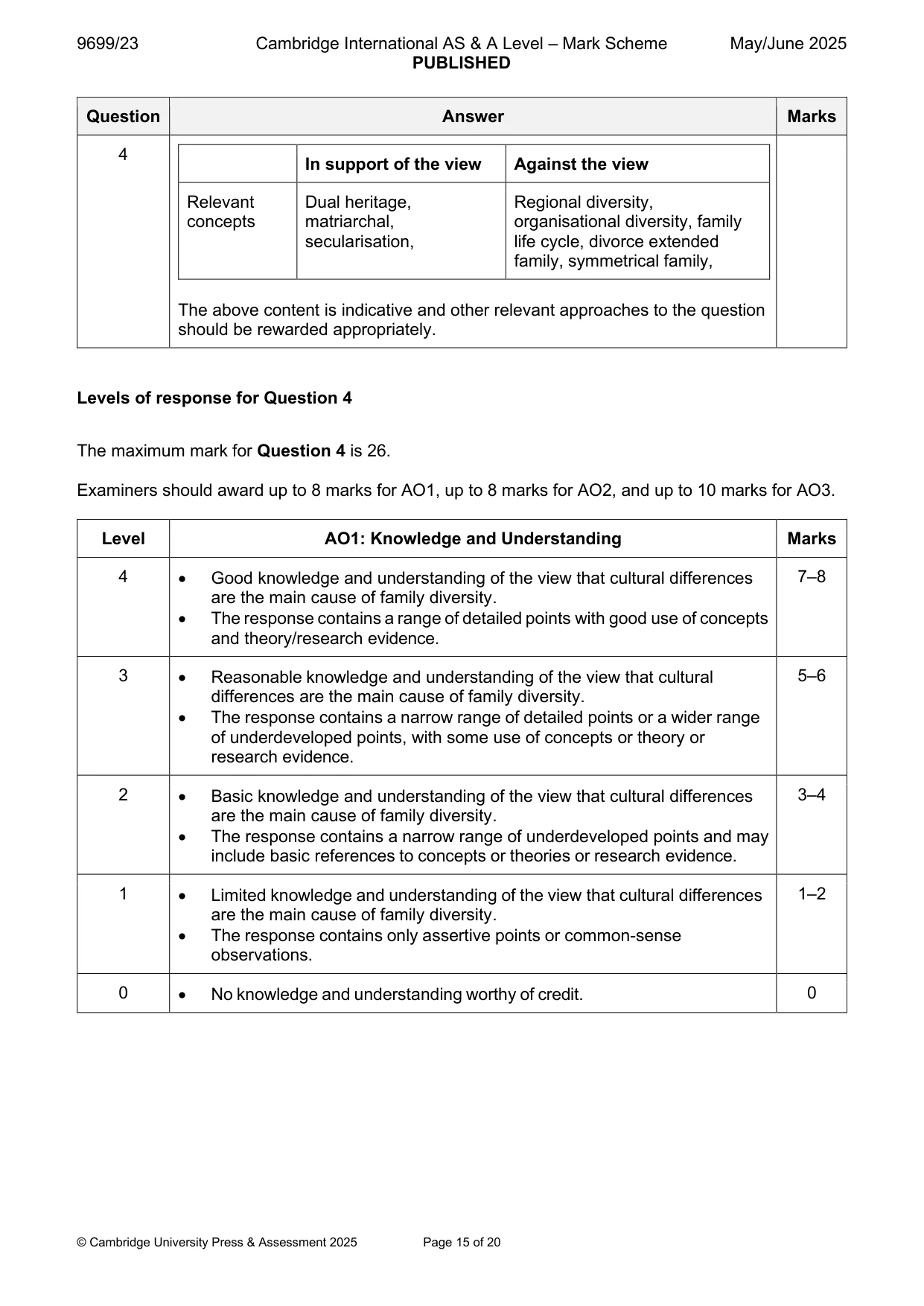 Mark scheme, page 15 of 20