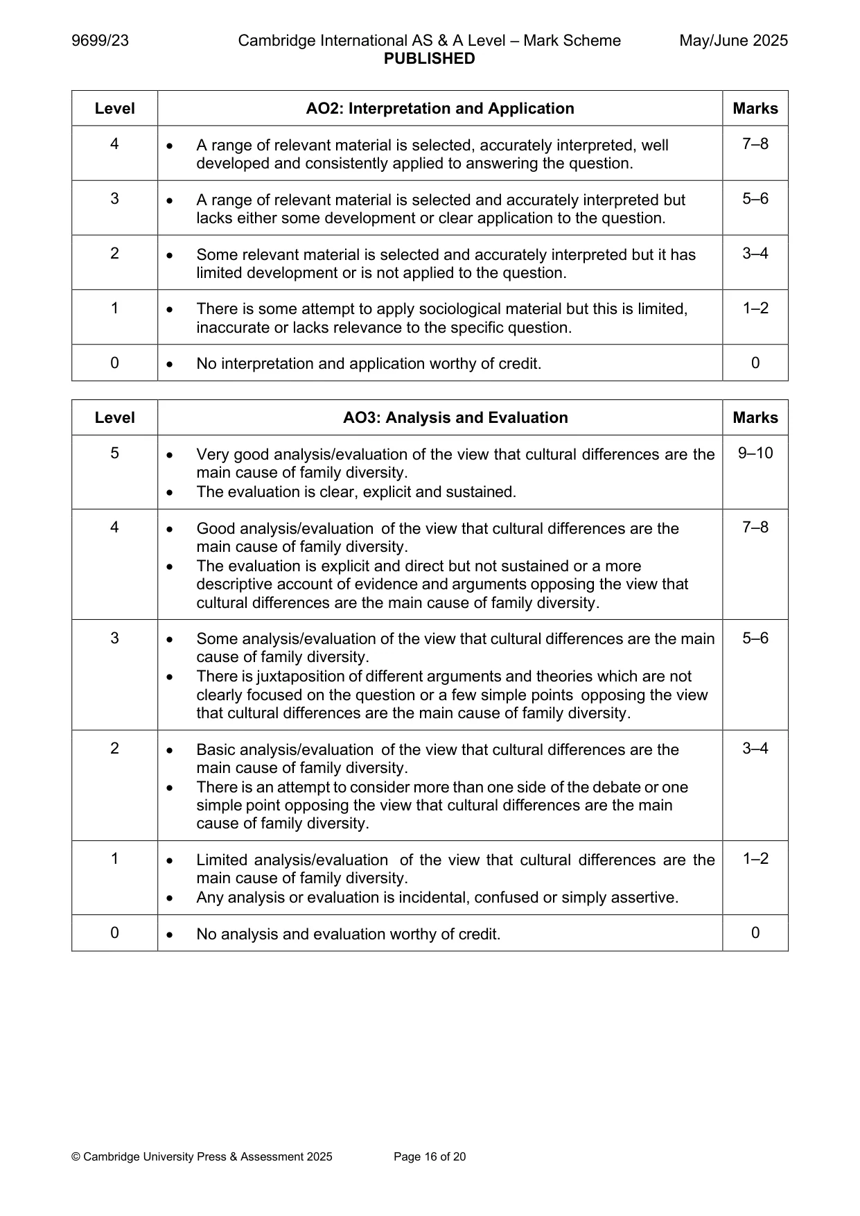 Mark scheme, page 16 of 20