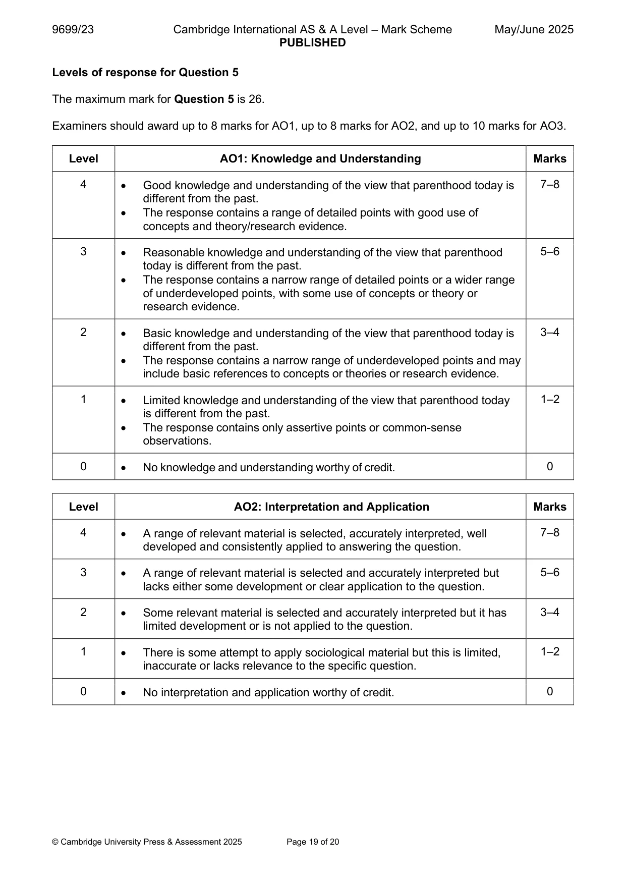 Mark scheme, page 19 of 20