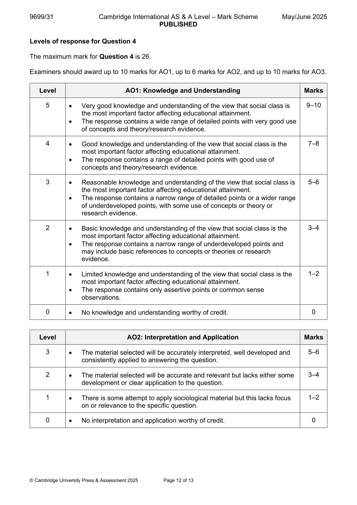Mark scheme, page 12 of 13
