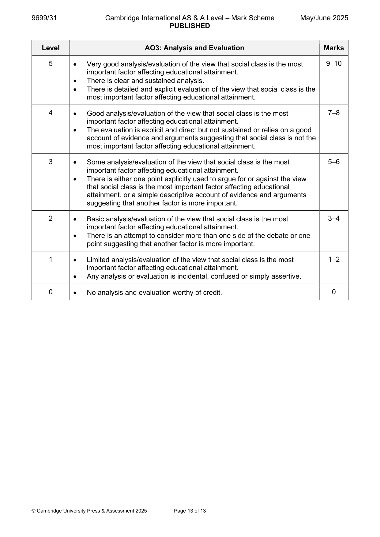 Mark scheme, page 13 of 13