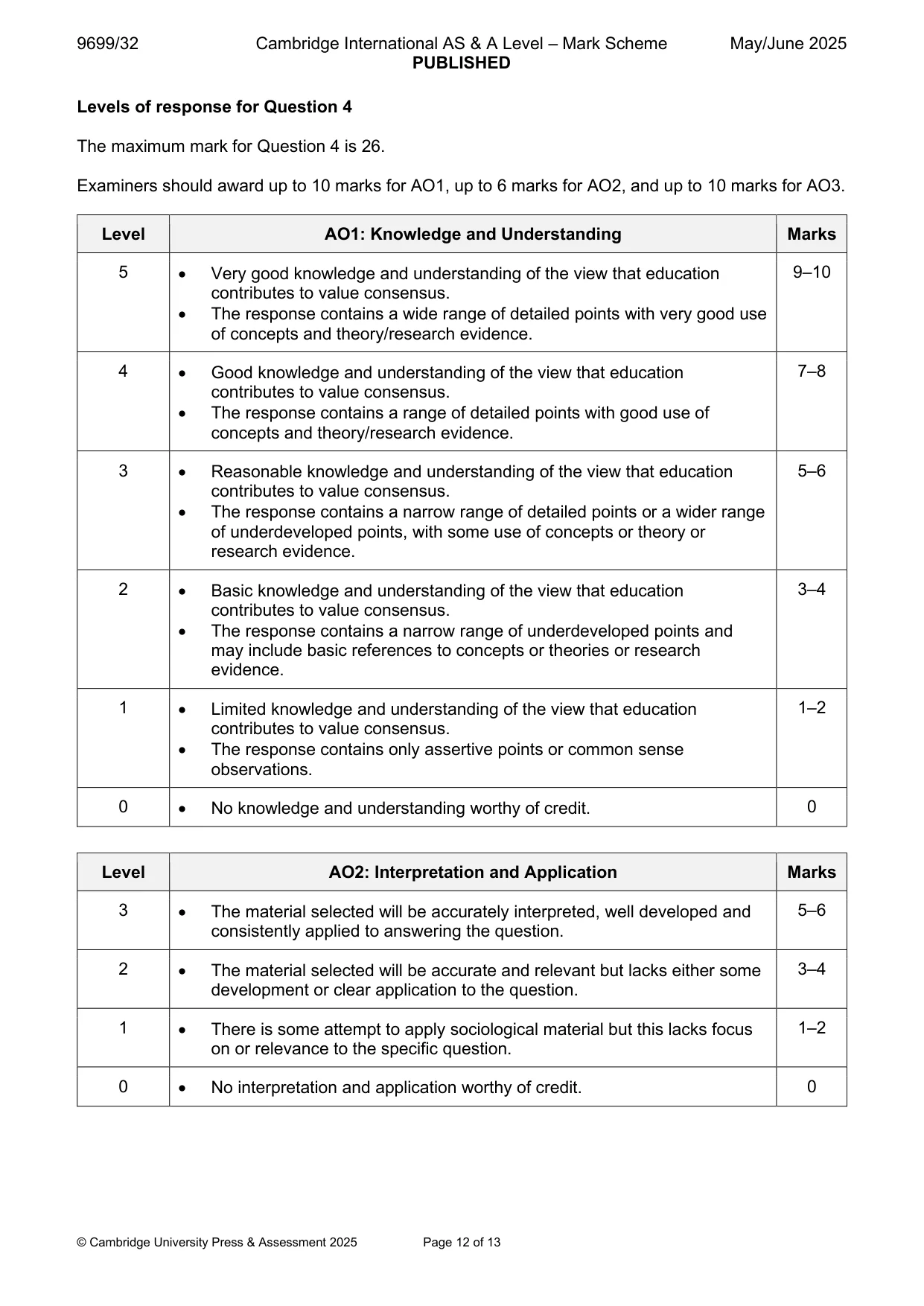 Mark scheme, page 12 of 13