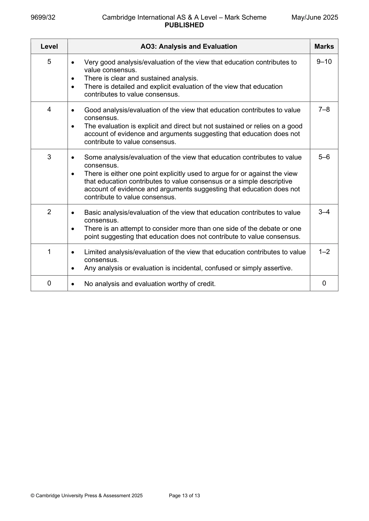 Mark scheme, page 13 of 13
