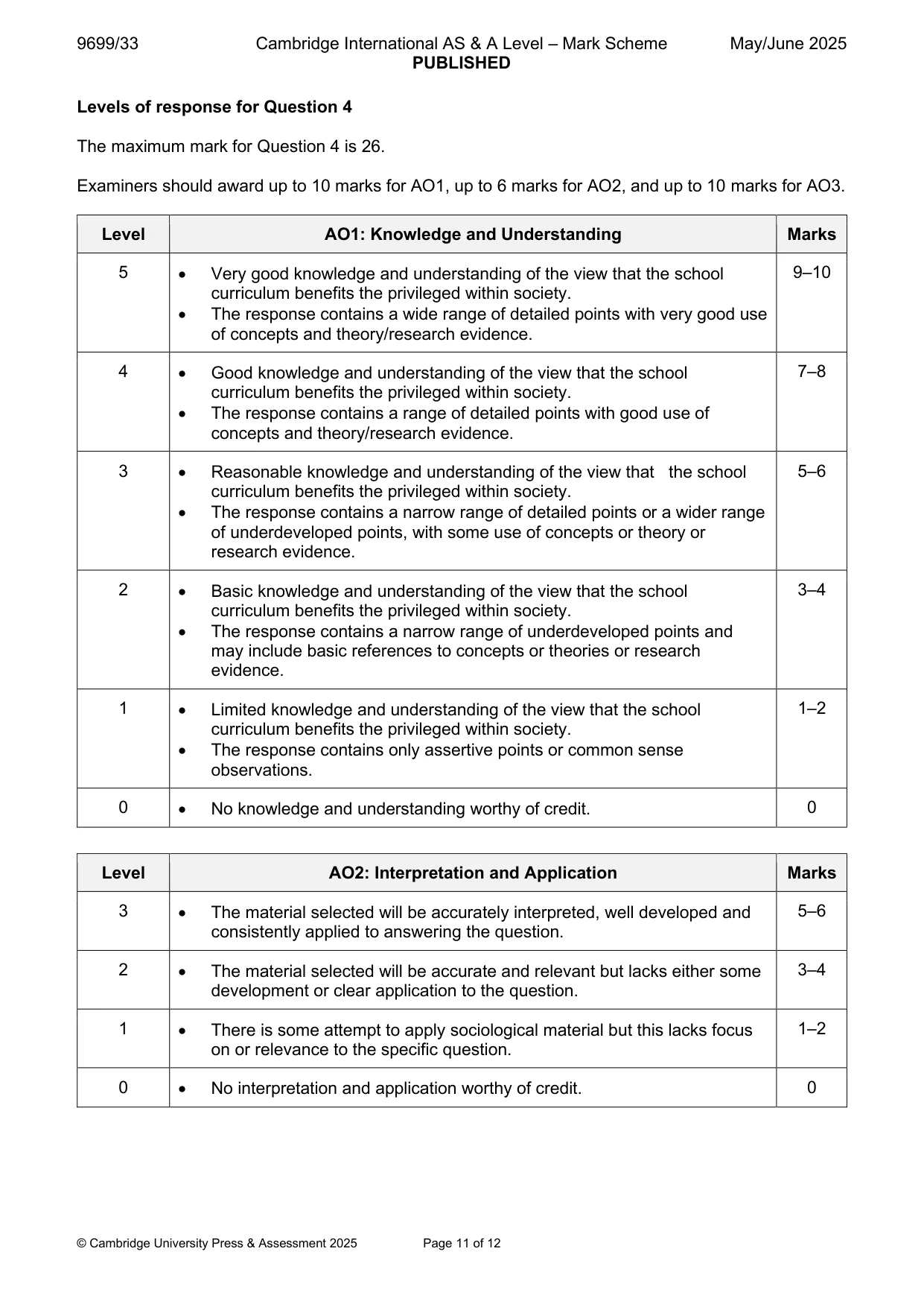 Mark scheme, page 11 of 12