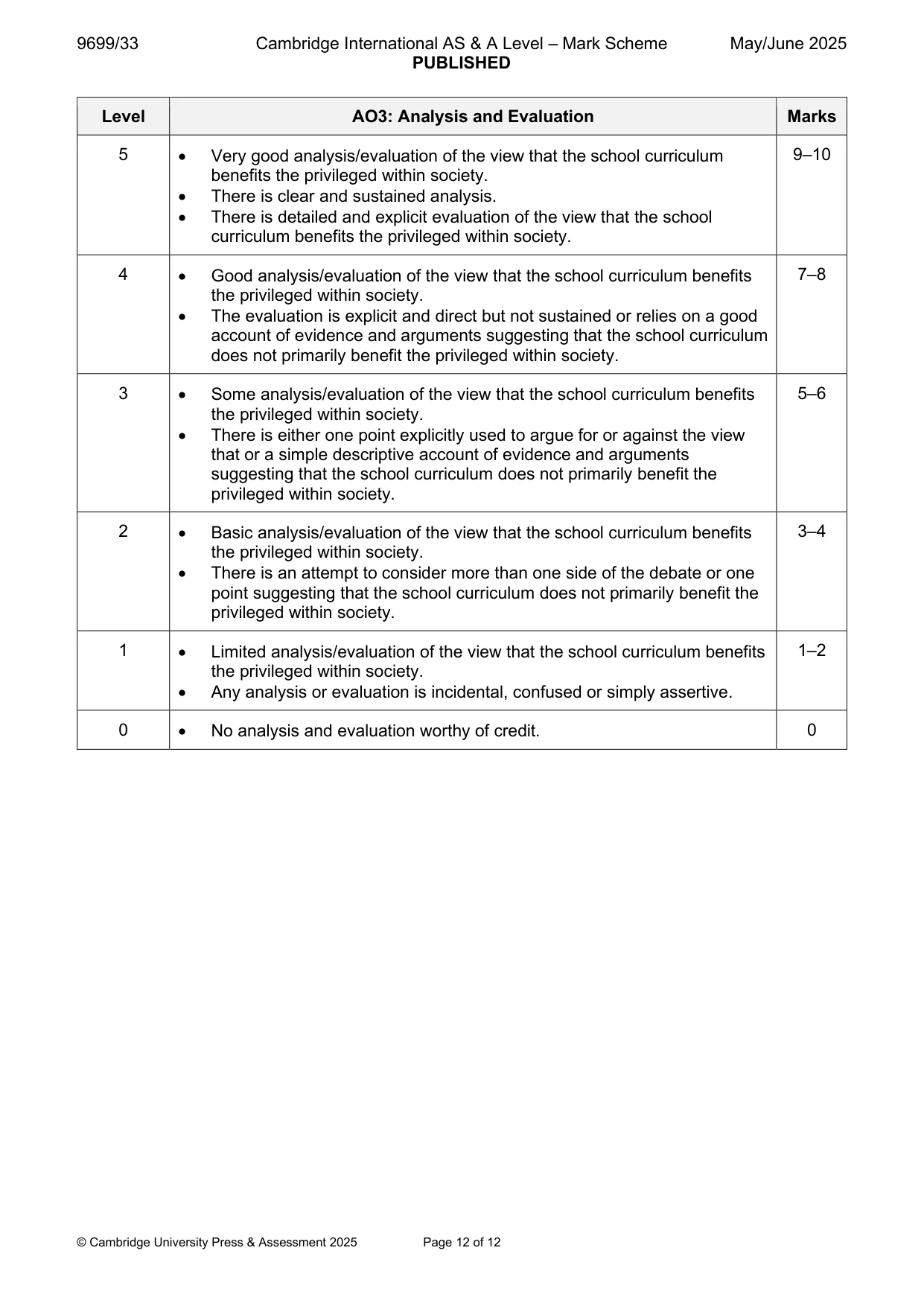 Mark scheme, page 12 of 12