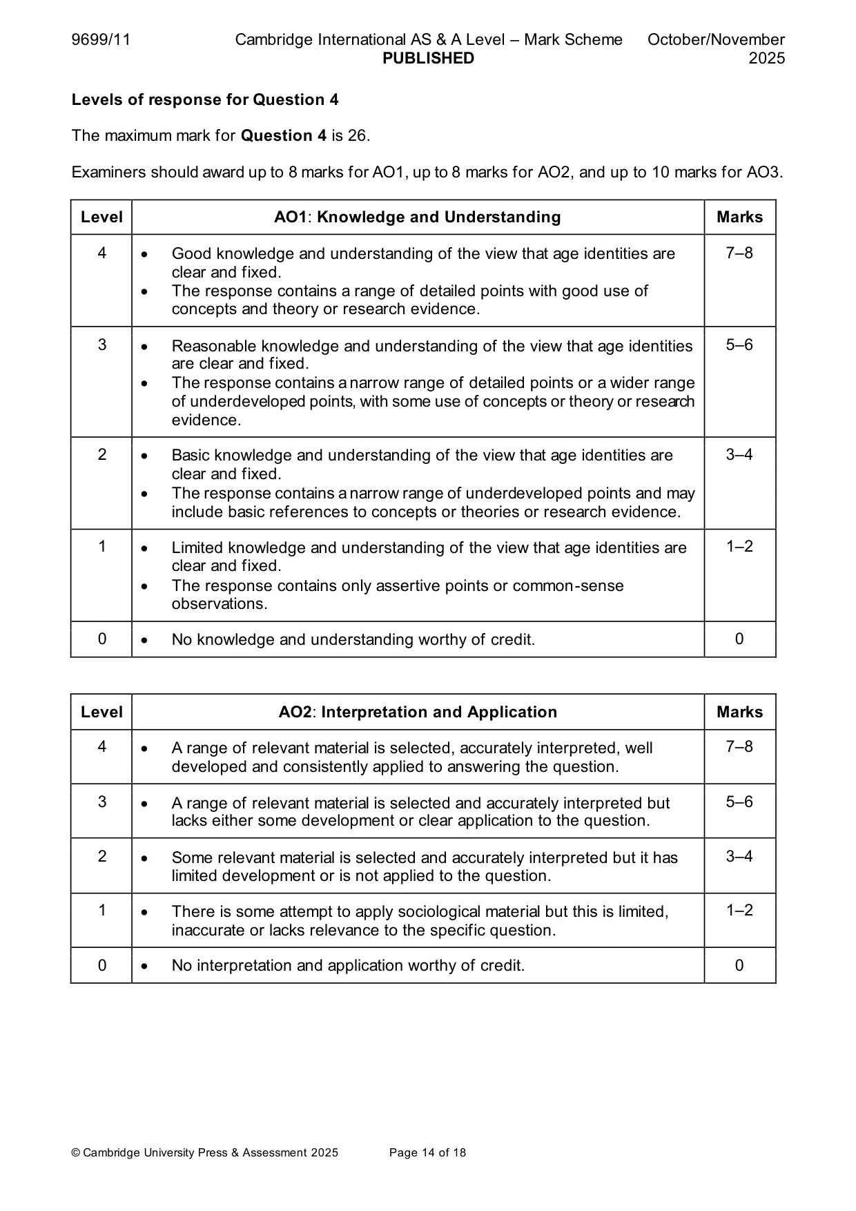 Mark scheme, page 14 of 18