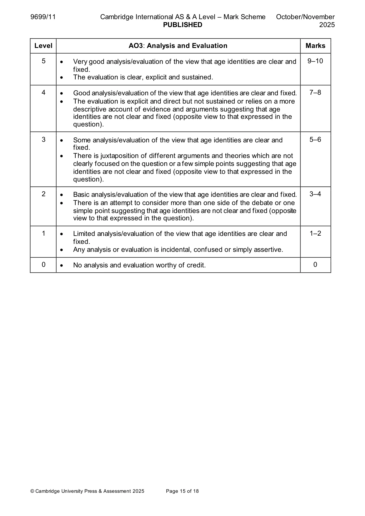 Mark scheme, page 15 of 18