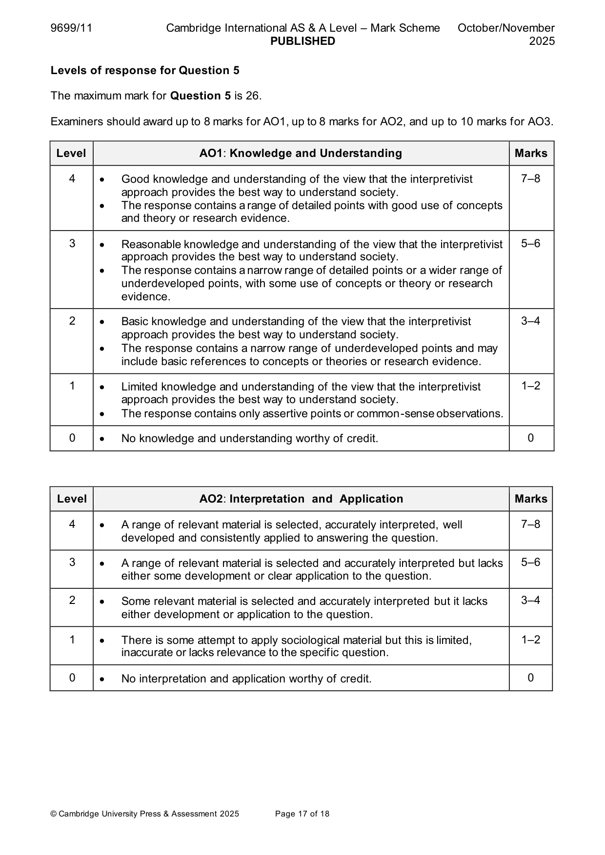 Mark scheme, page 17 of 18