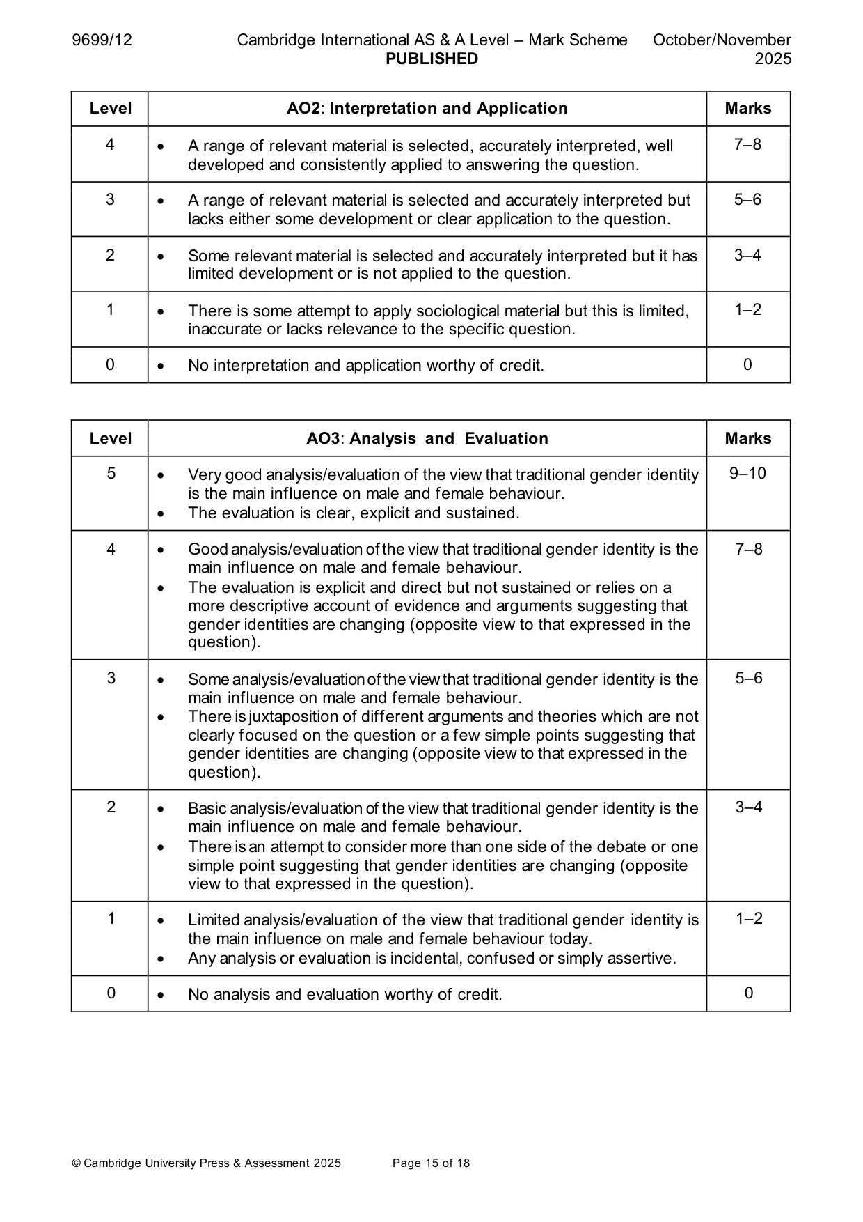 Mark scheme, page 15 of 18