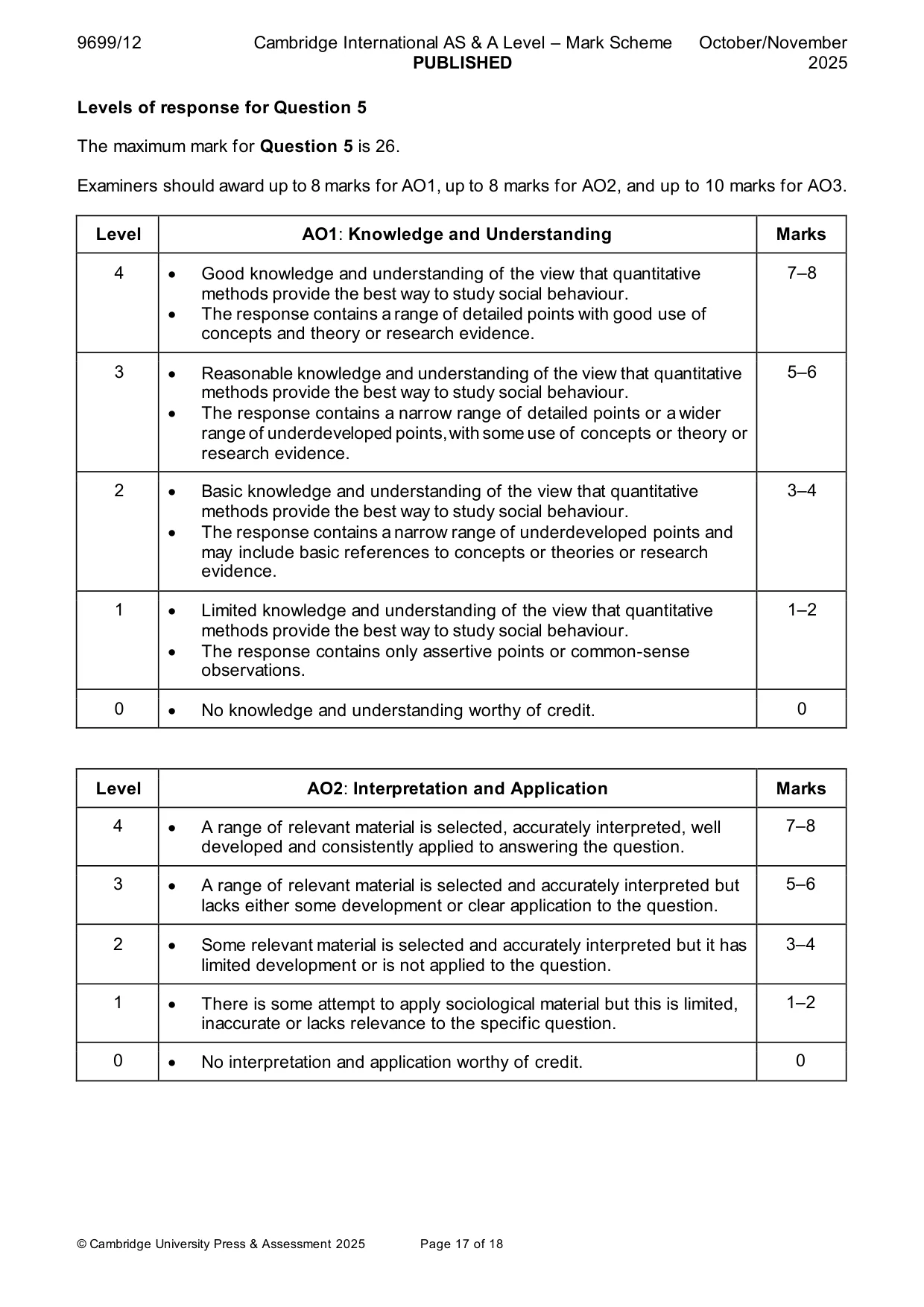 Mark scheme, page 17 of 18