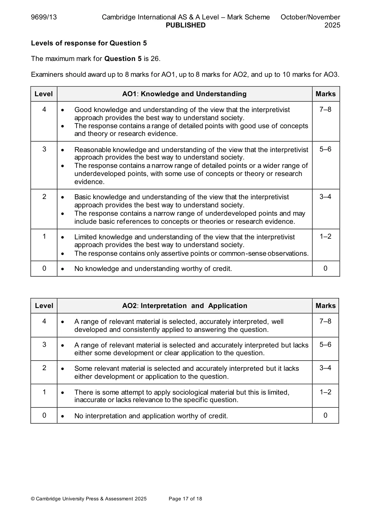 Mark scheme, page 17 of 18