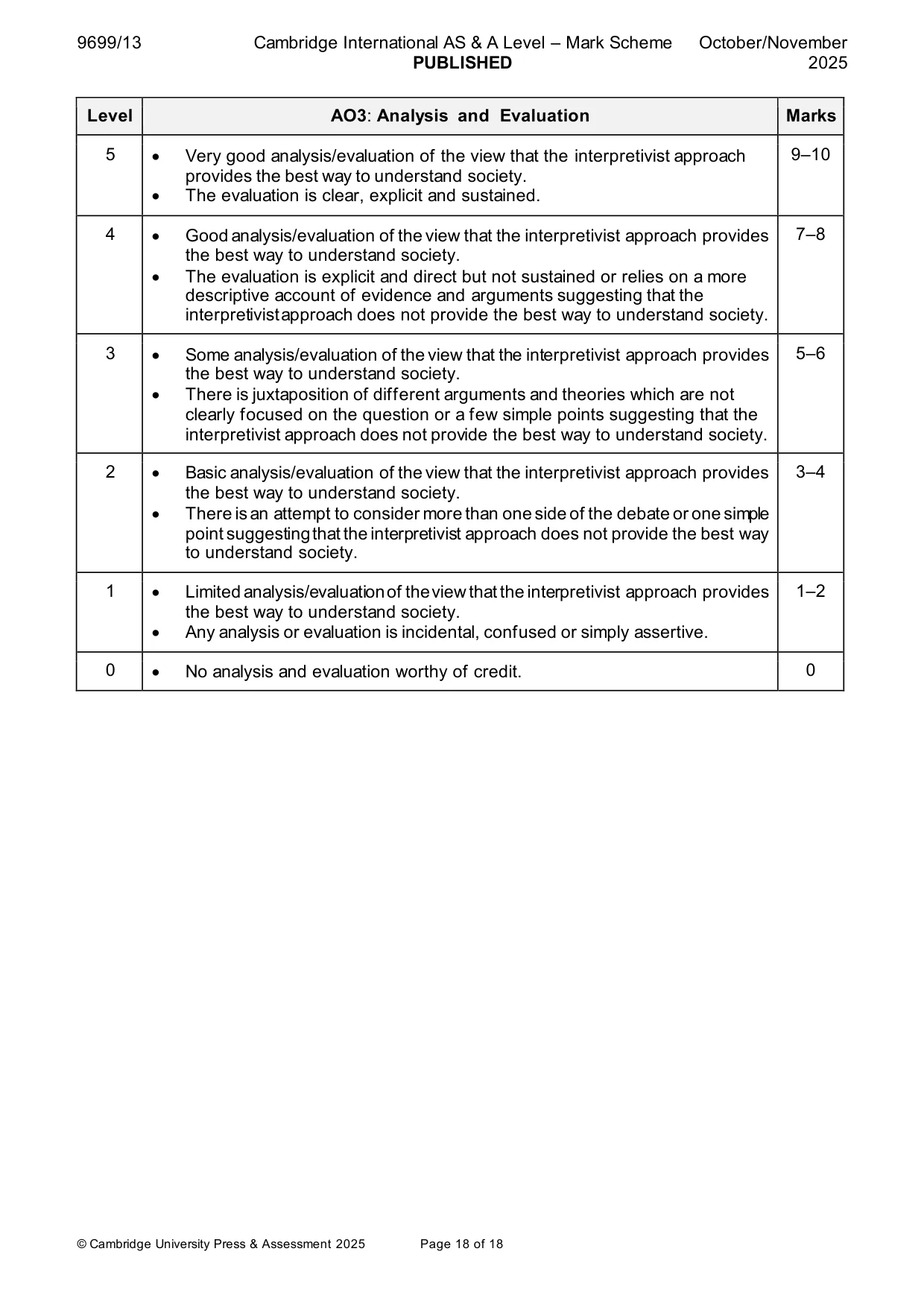Mark scheme, page 18 of 18