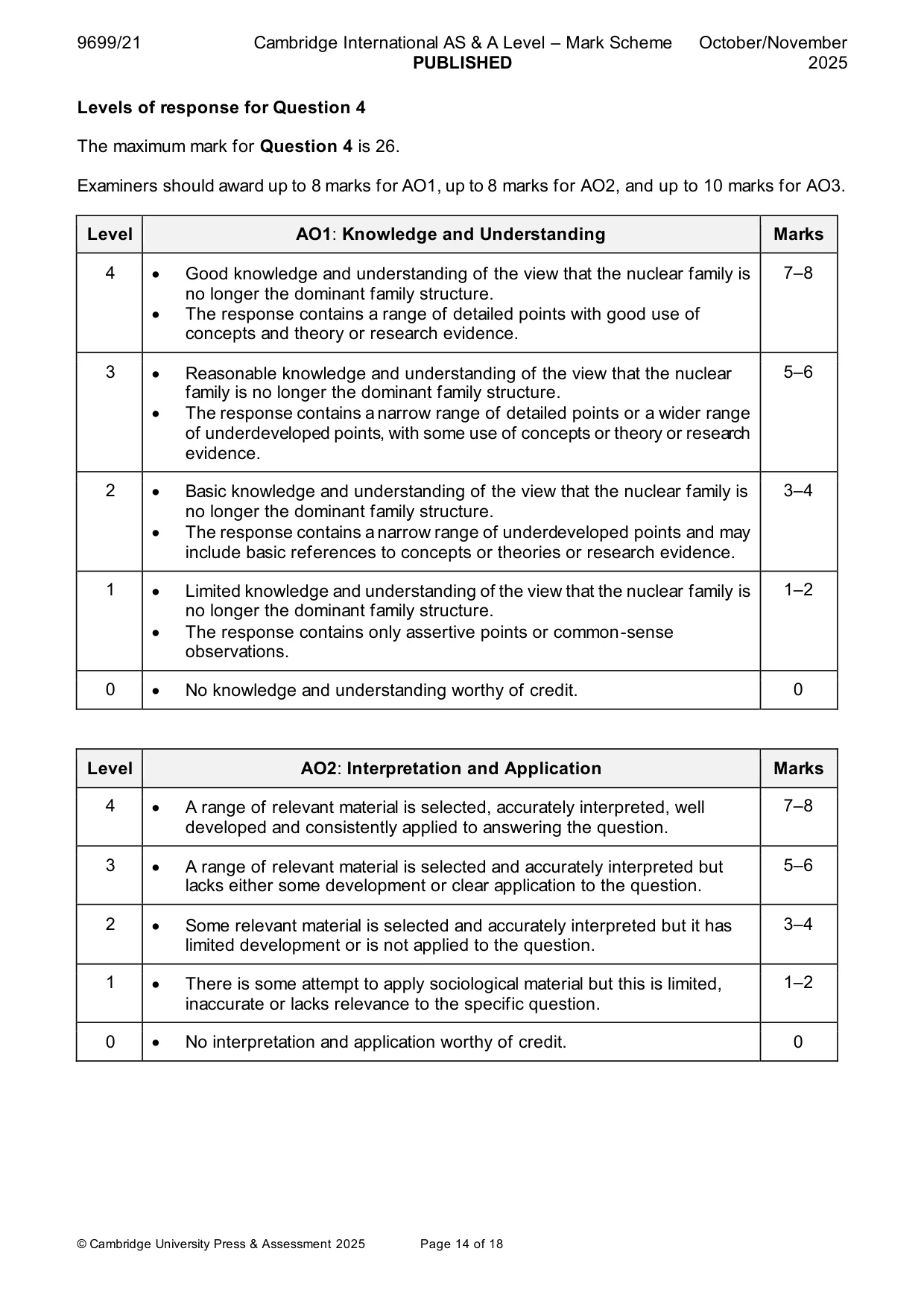 Mark scheme, page 14 of 18
