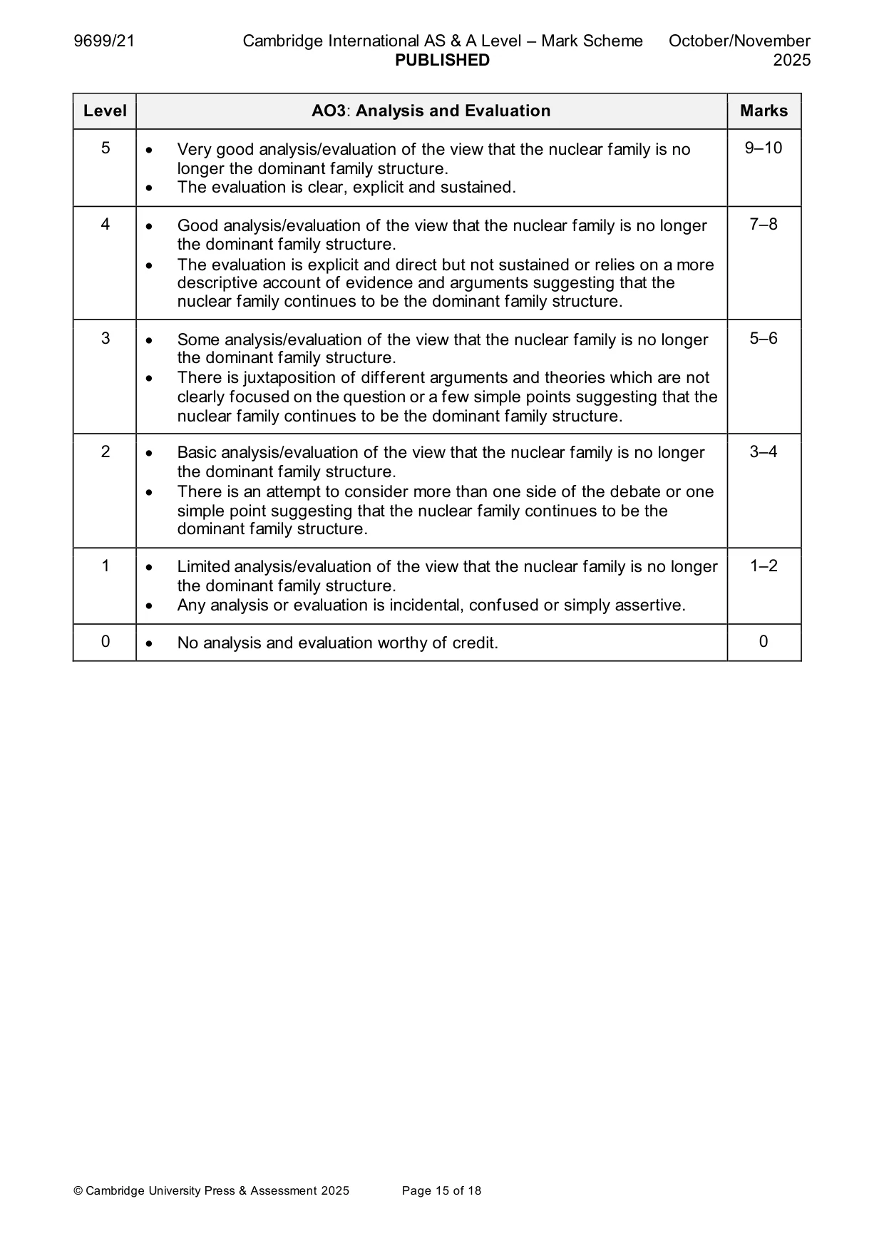 Mark scheme, page 15 of 18