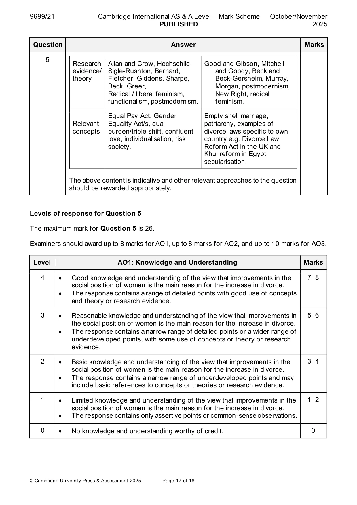 Mark scheme, page 17 of 18