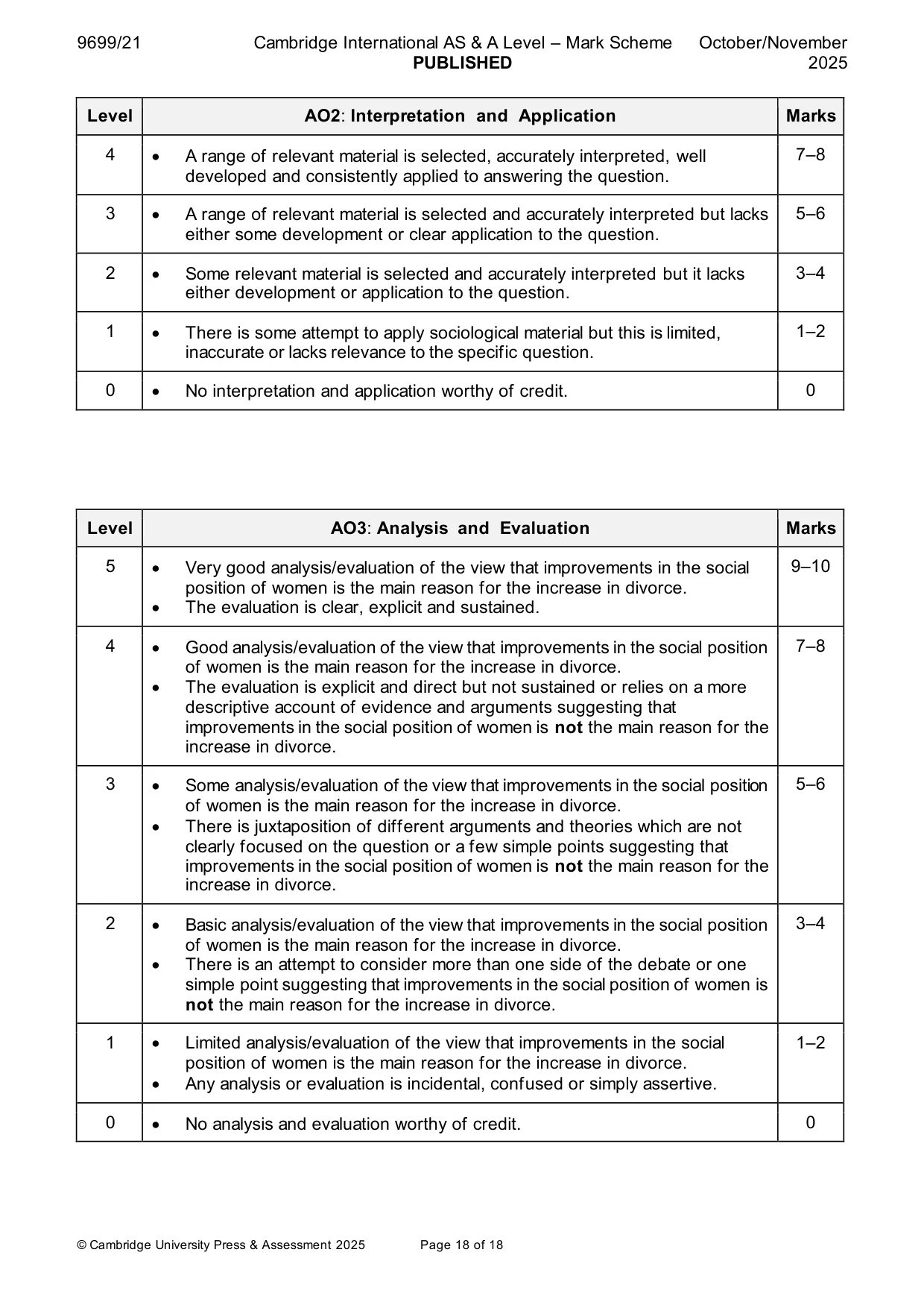 Mark scheme, page 18 of 18
