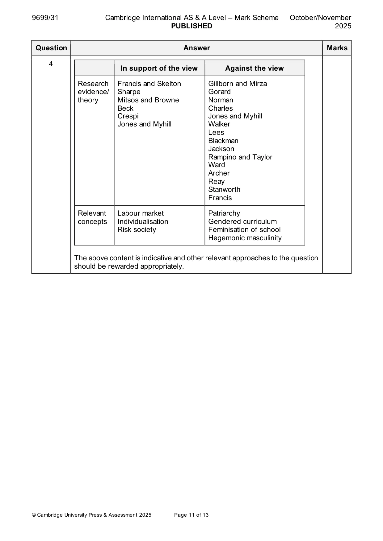 Mark scheme, page 11 of 13