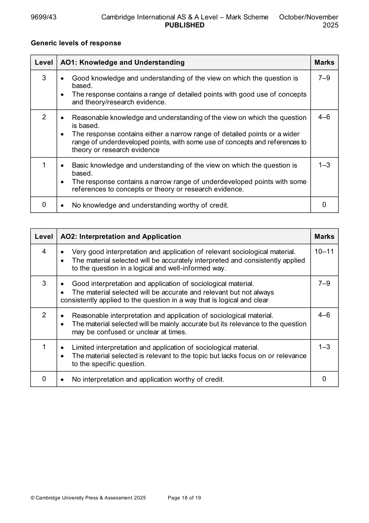 Mark scheme, page 18 of 19