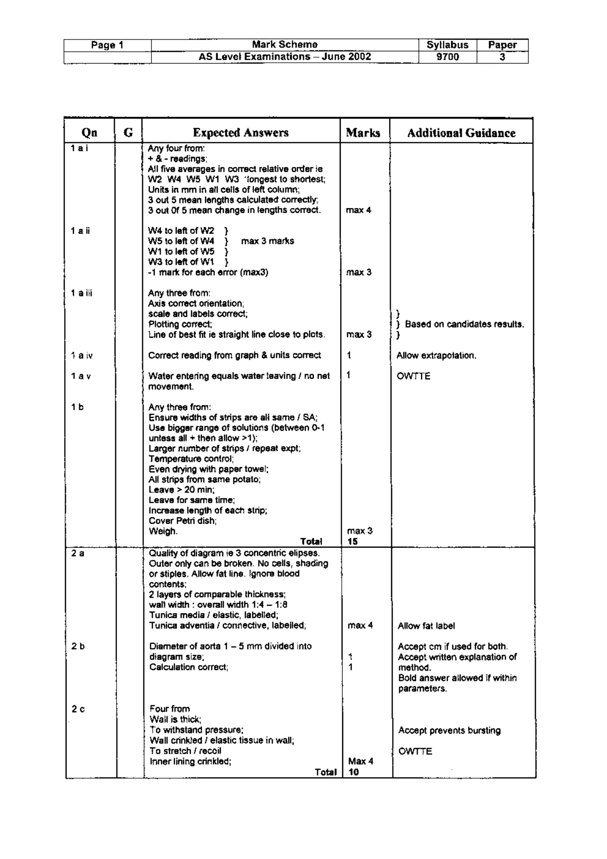 Mark scheme, page 2 of 2