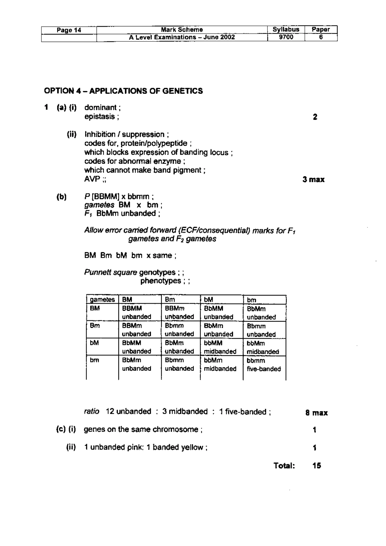 Mark scheme, page 15 of 18